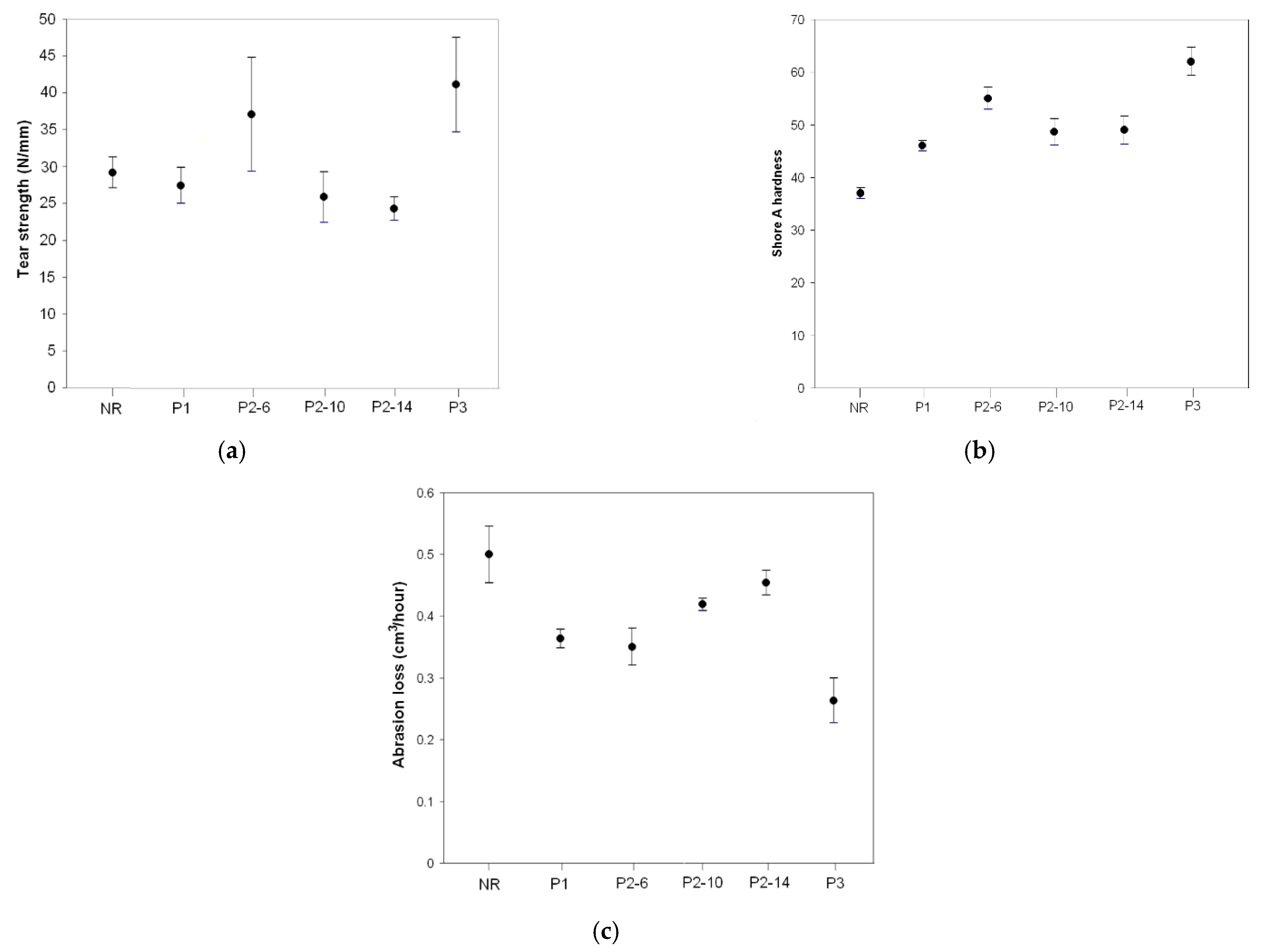 Fibers 09 00011 g007 Fibers 09 00011 g007