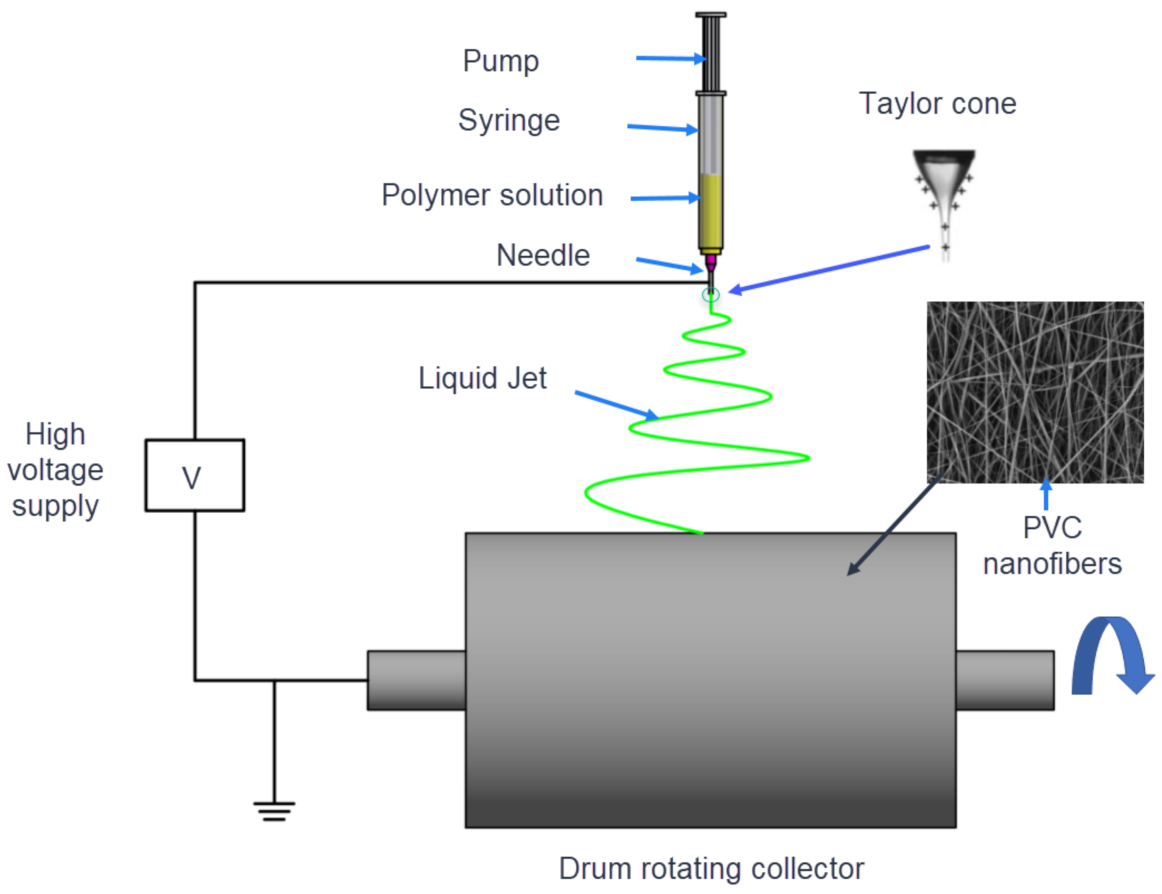 Fibers 09 00012 g001