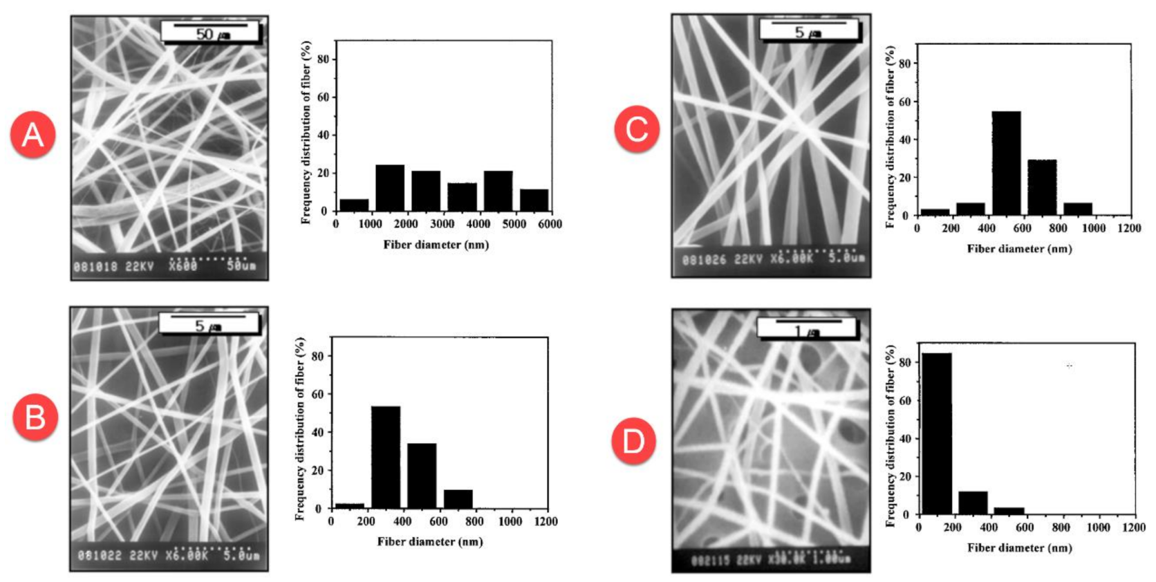 Fibers 09 00012 g003