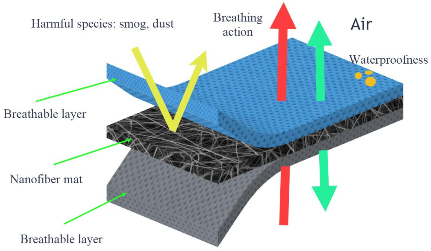 Fibers 09 00012 g009