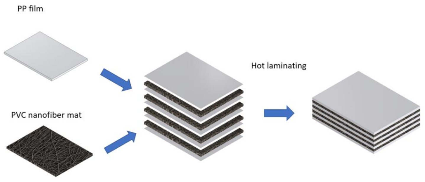 Fibers 09 00012 g010