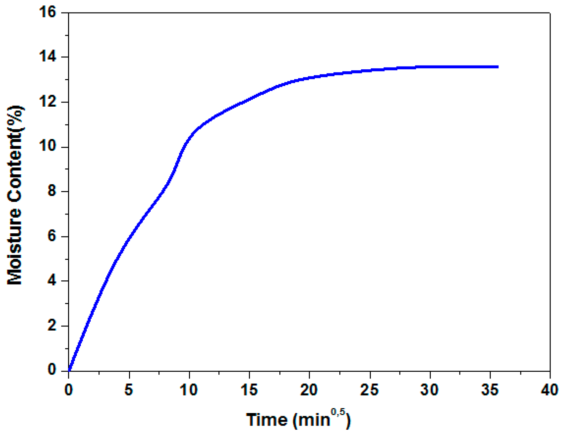 Fibers 09 00013 g004
