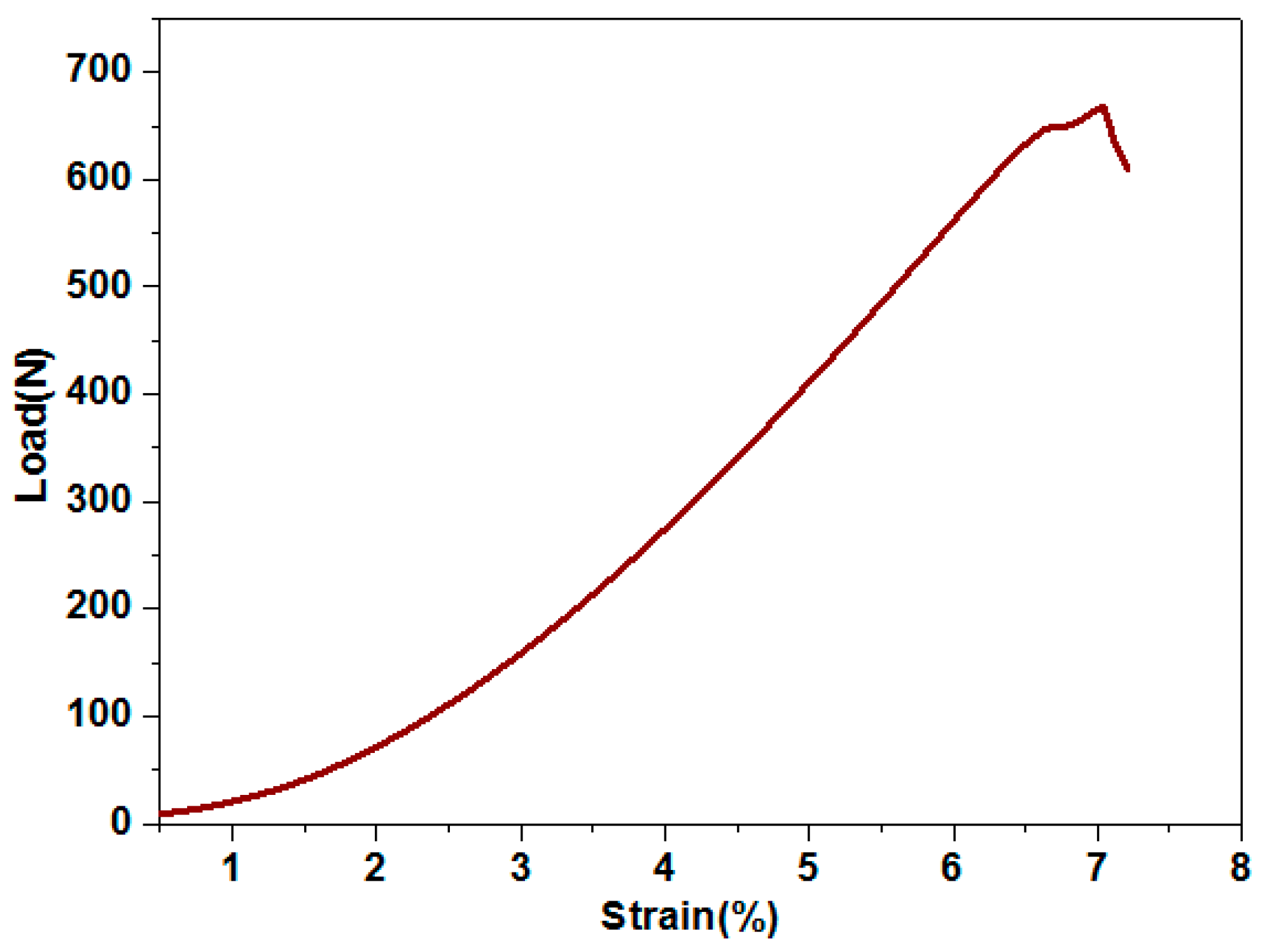 Fibers 09 00013 g010