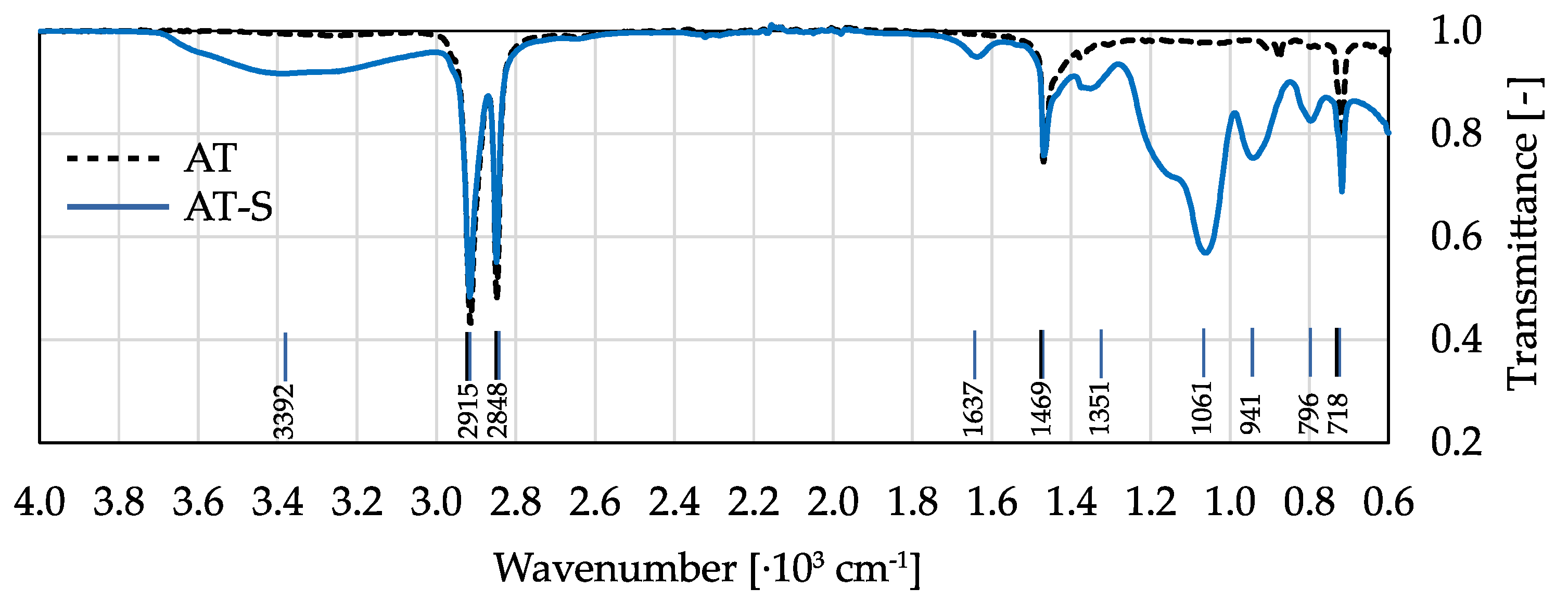 Fibers 09 00016 g003