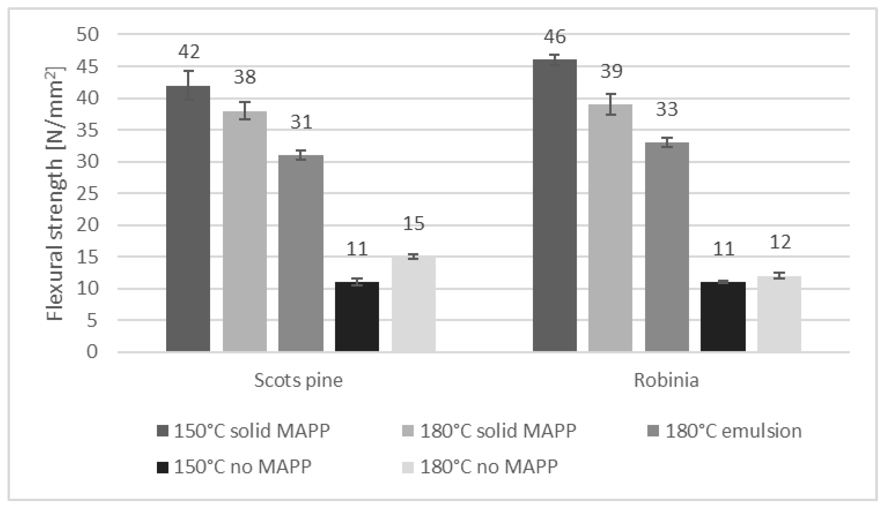 Fibers 09 00017 g001 Fibers 09 00017 g001
