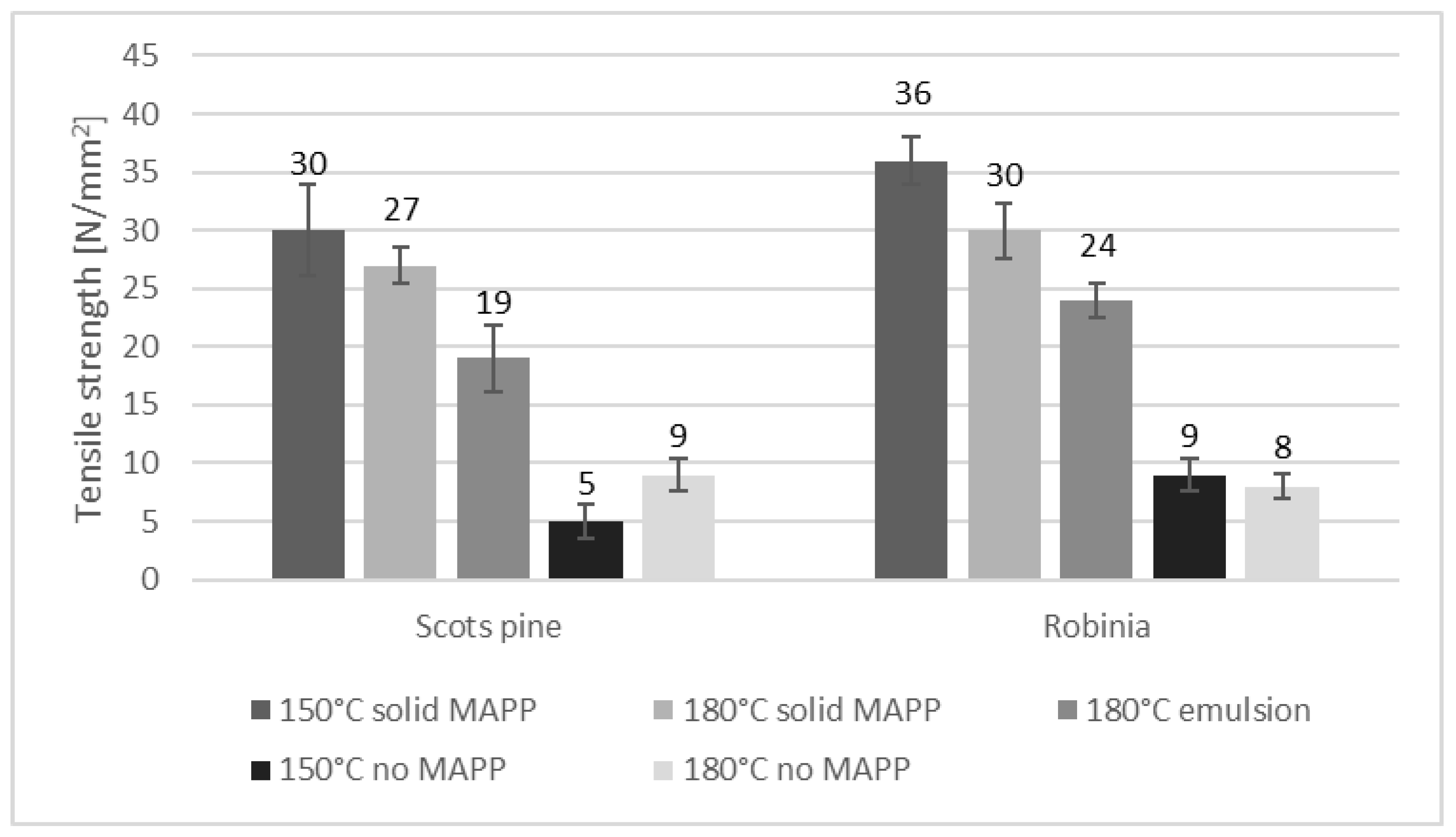 Fibers 09 00017 g003 Fibers 09 00017 g003