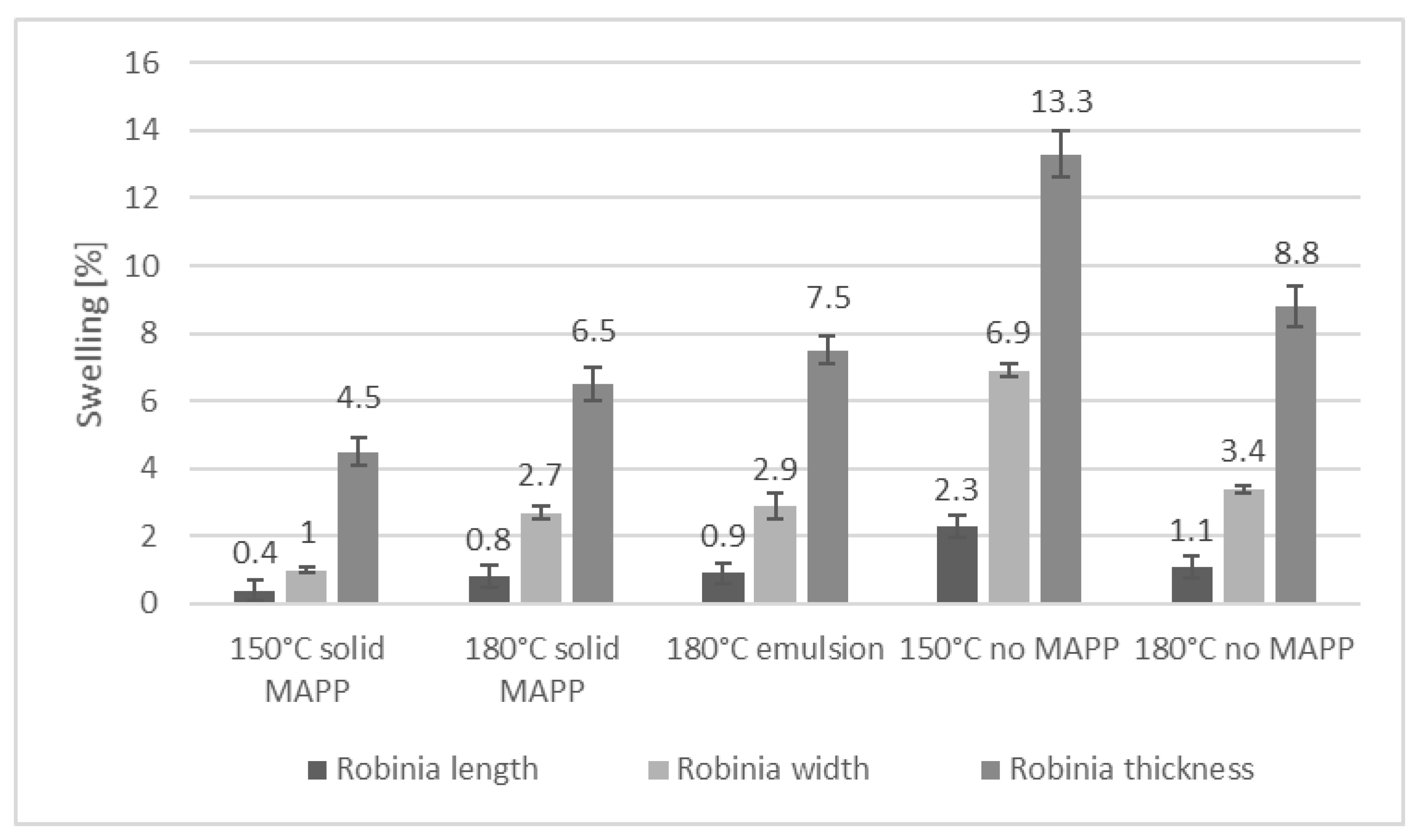 Fibers 09 00017 g007 Fibers 09 00017 g007