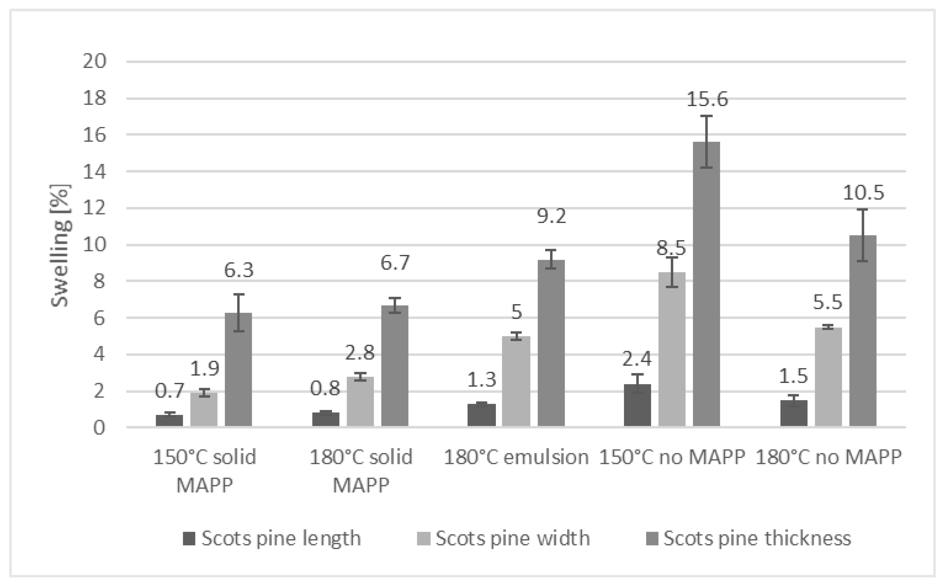 Fibers 09 00017 g008 Fibers 09 00017 g008