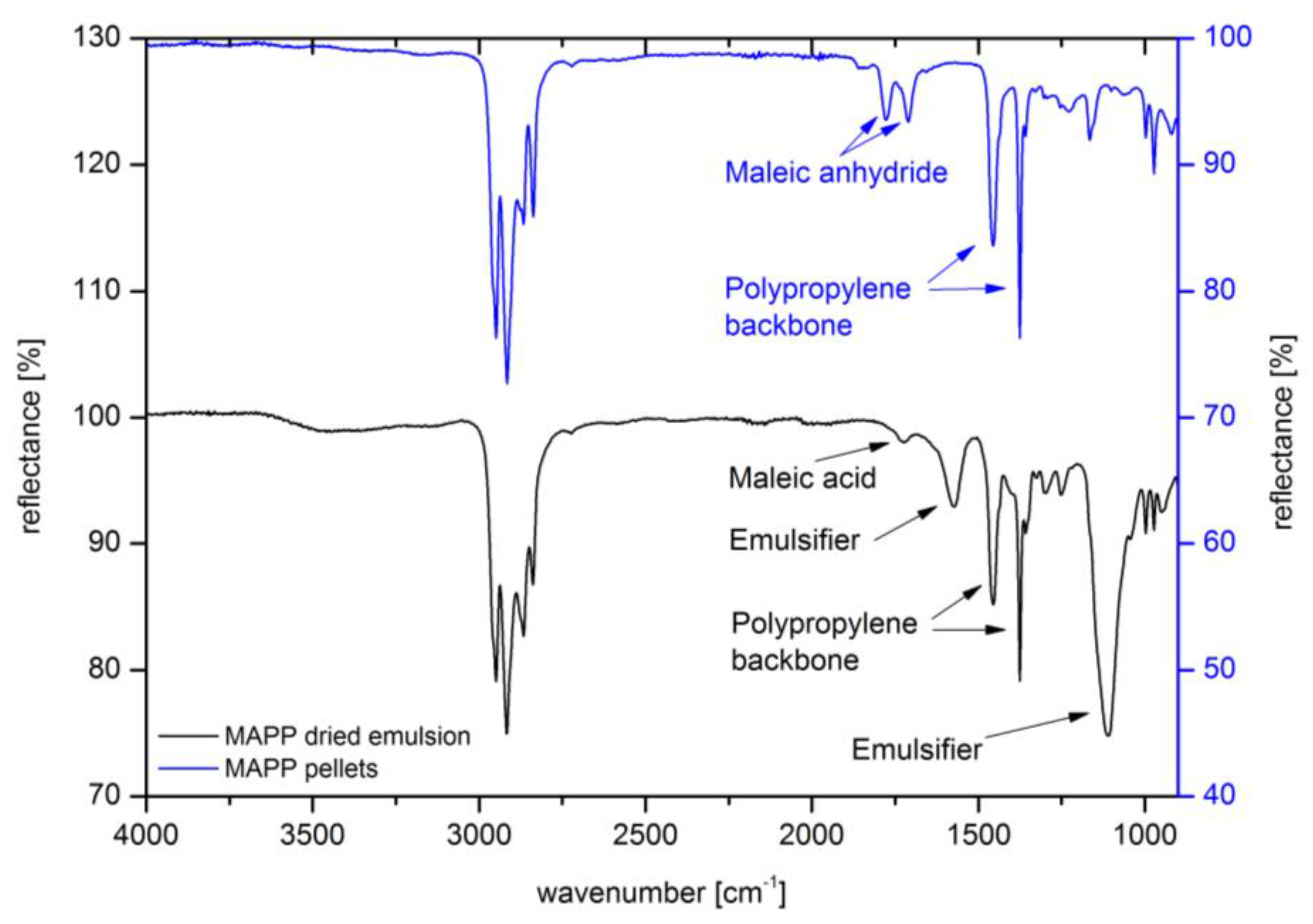 Fibers 09 00017 g010 Fibers 09 00017 g010