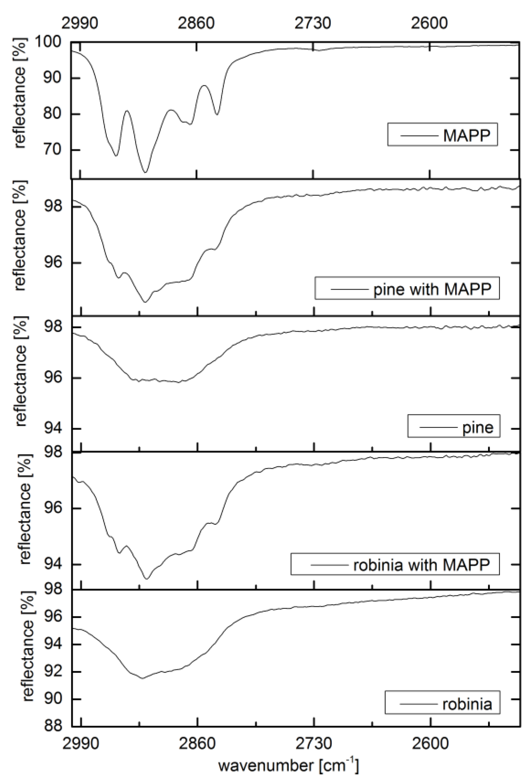 Fibers 09 00017 g011 Fibers 09 00017 g011