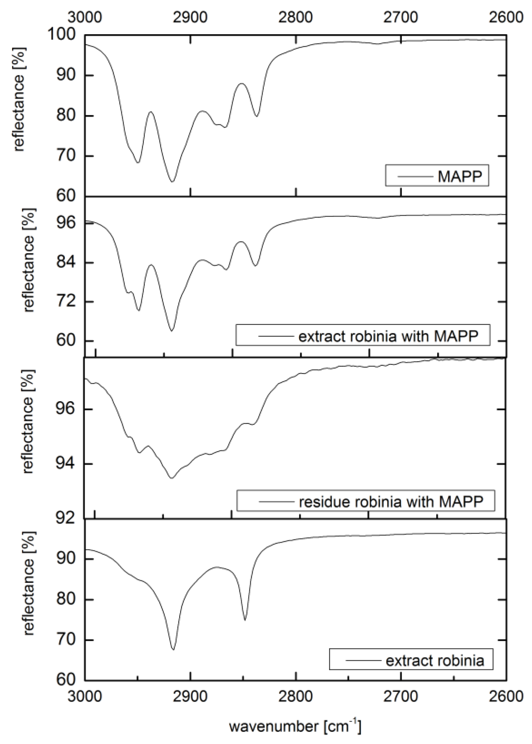 Fibers 09 00017 g012 Fibers 09 00017 g012