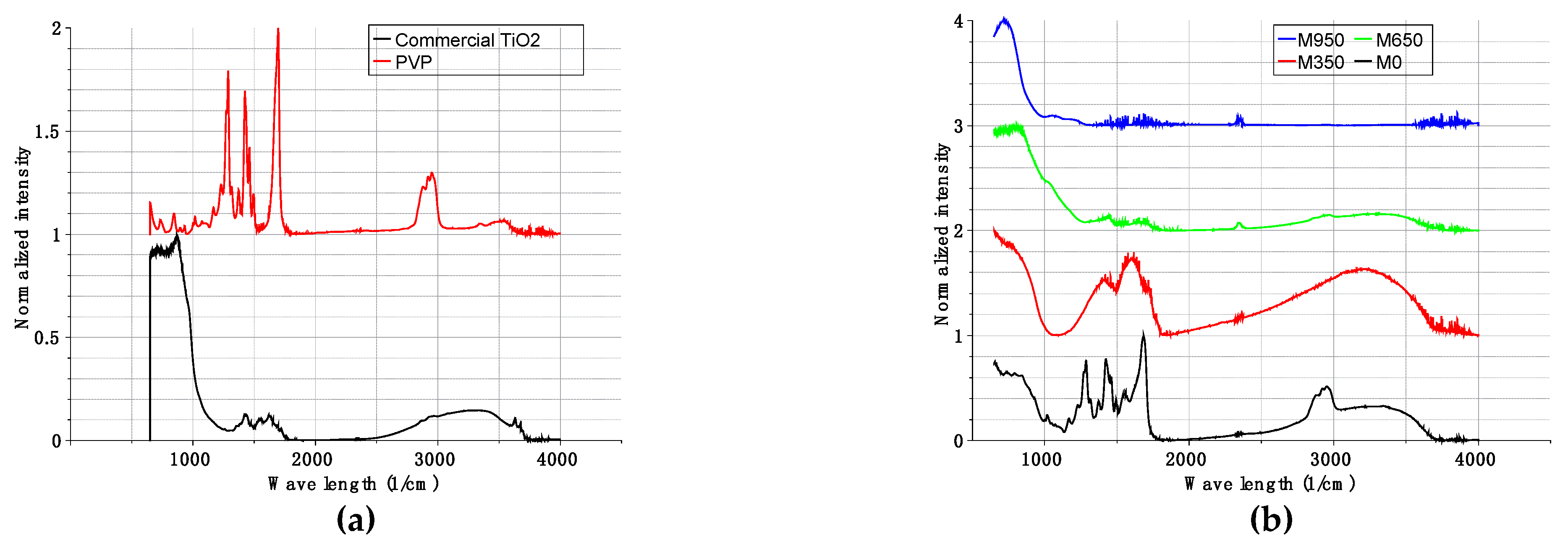 Fibers 09 00018 g002
