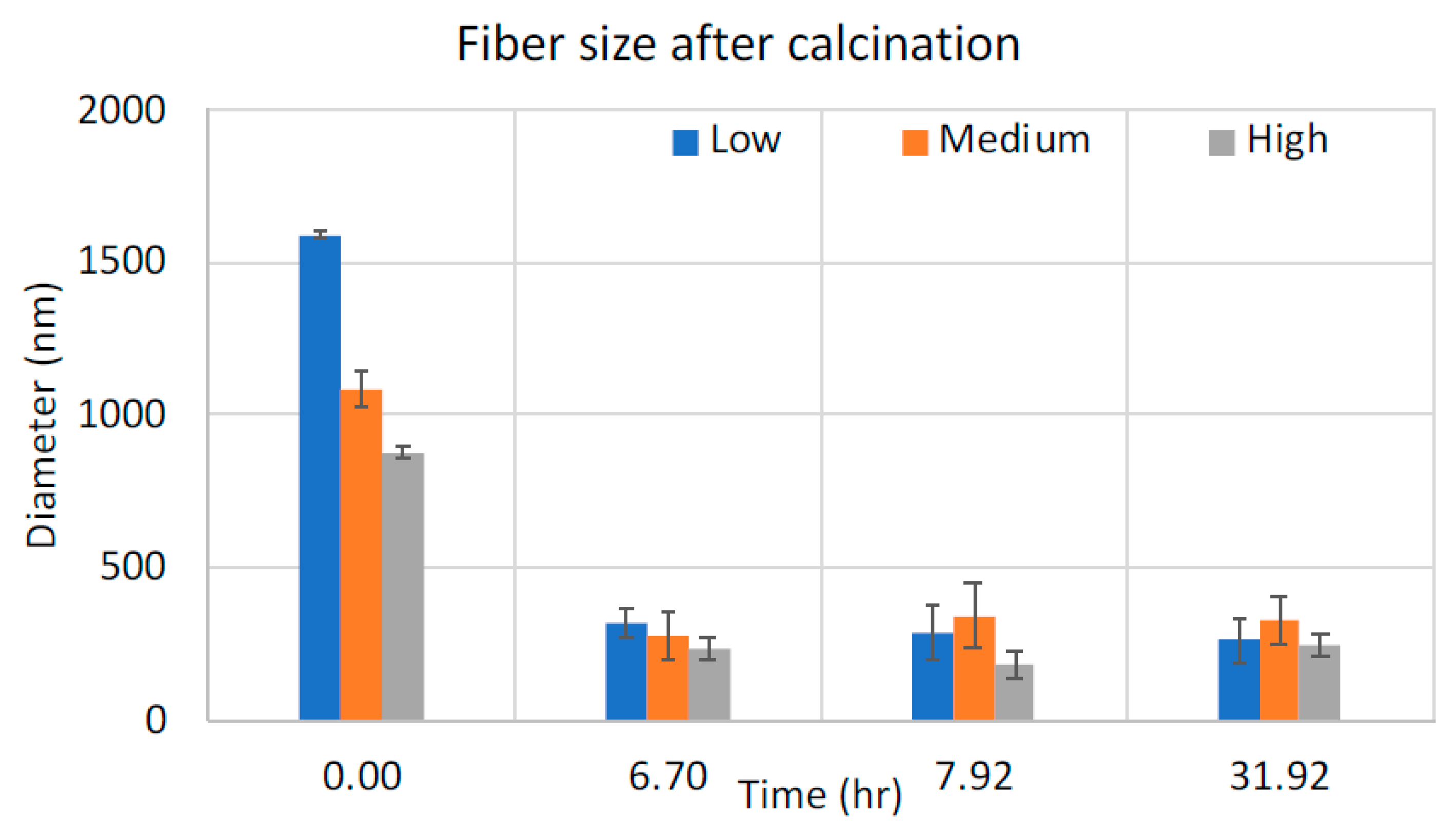 Fibers 09 00018 g004