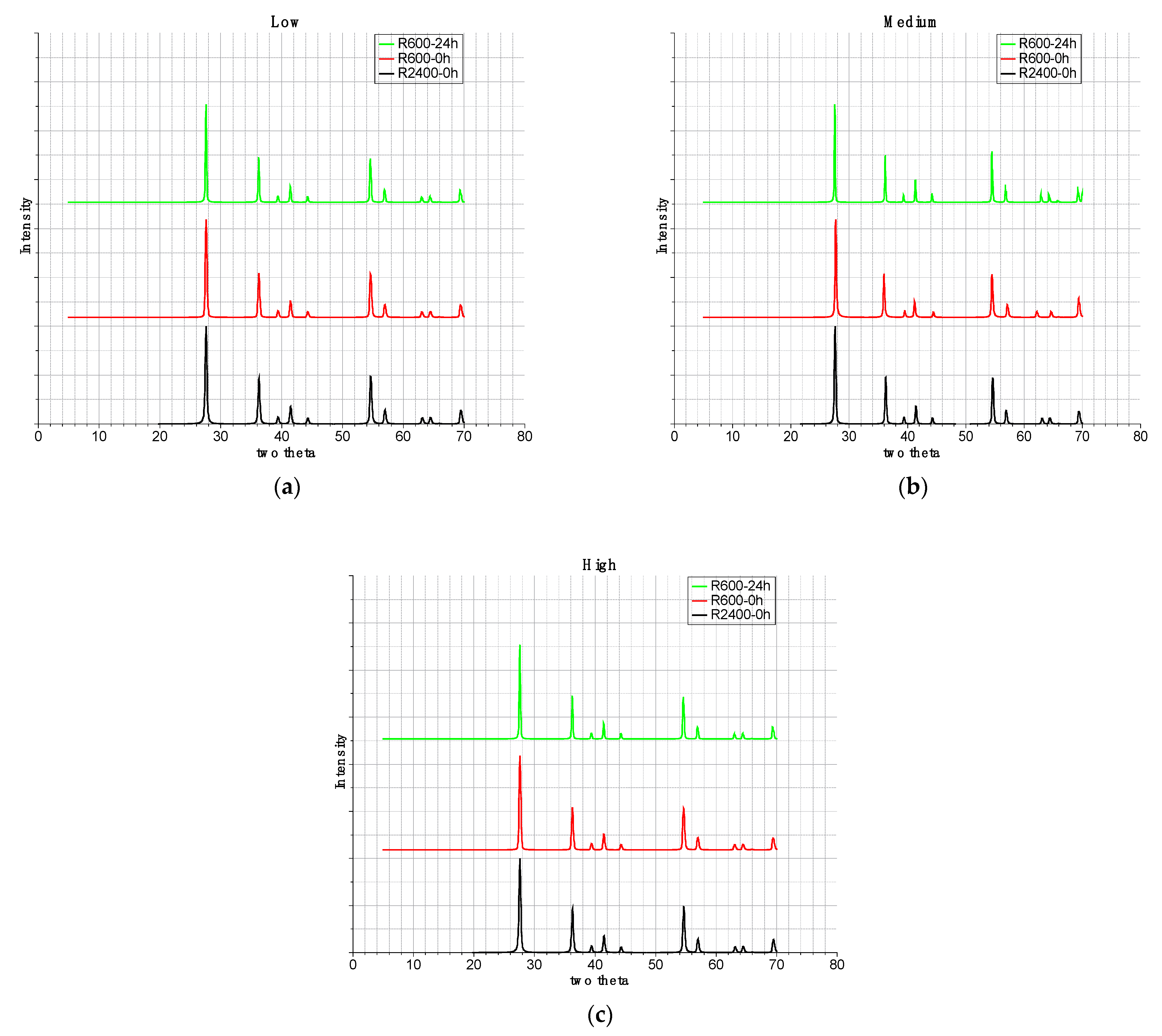 Fibers 09 00018 g009
