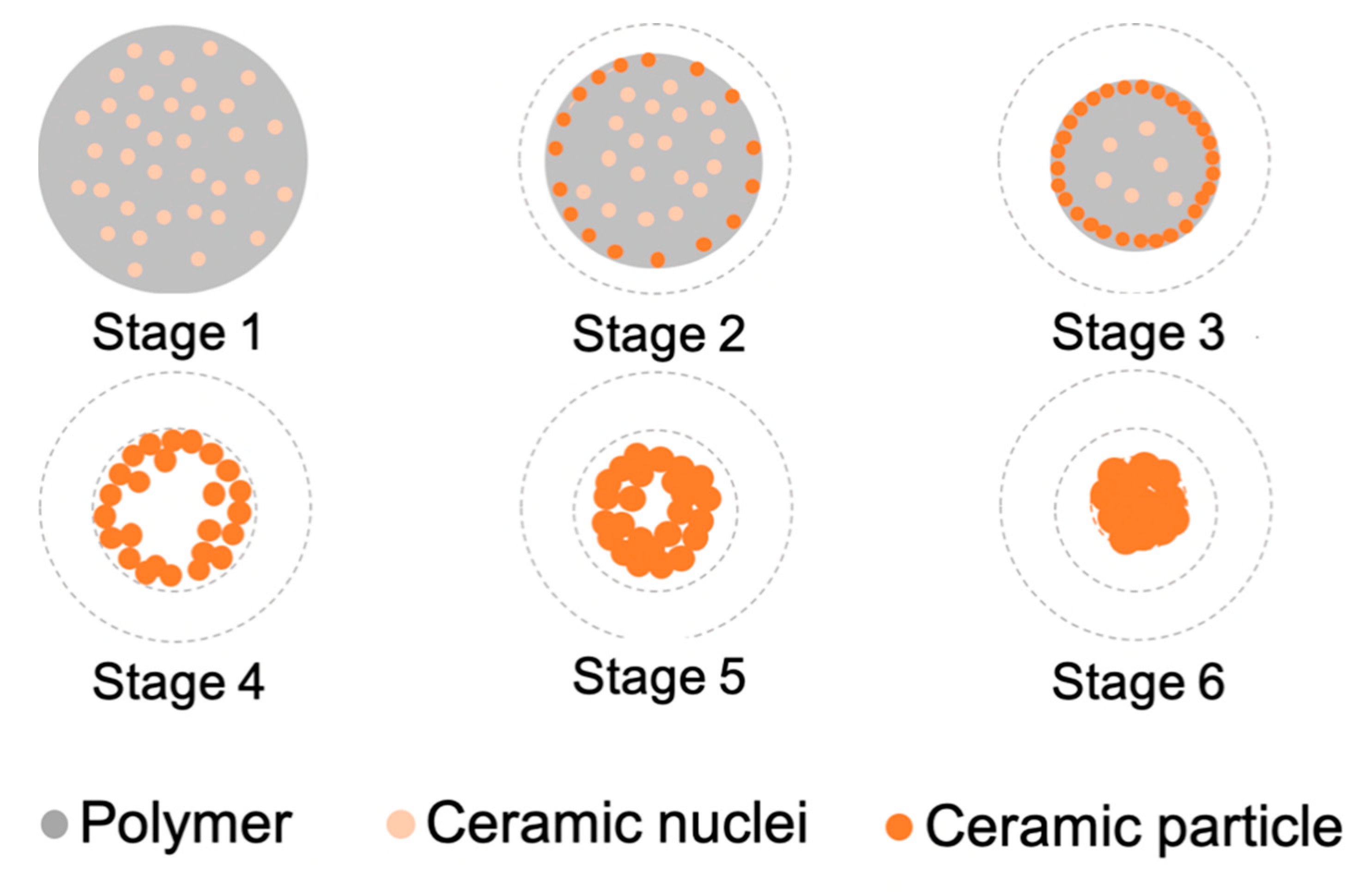 Fibers 09 00018 g010