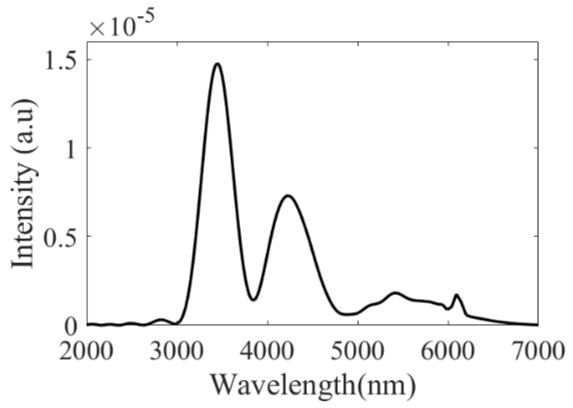 Fibers 09 00021 g005