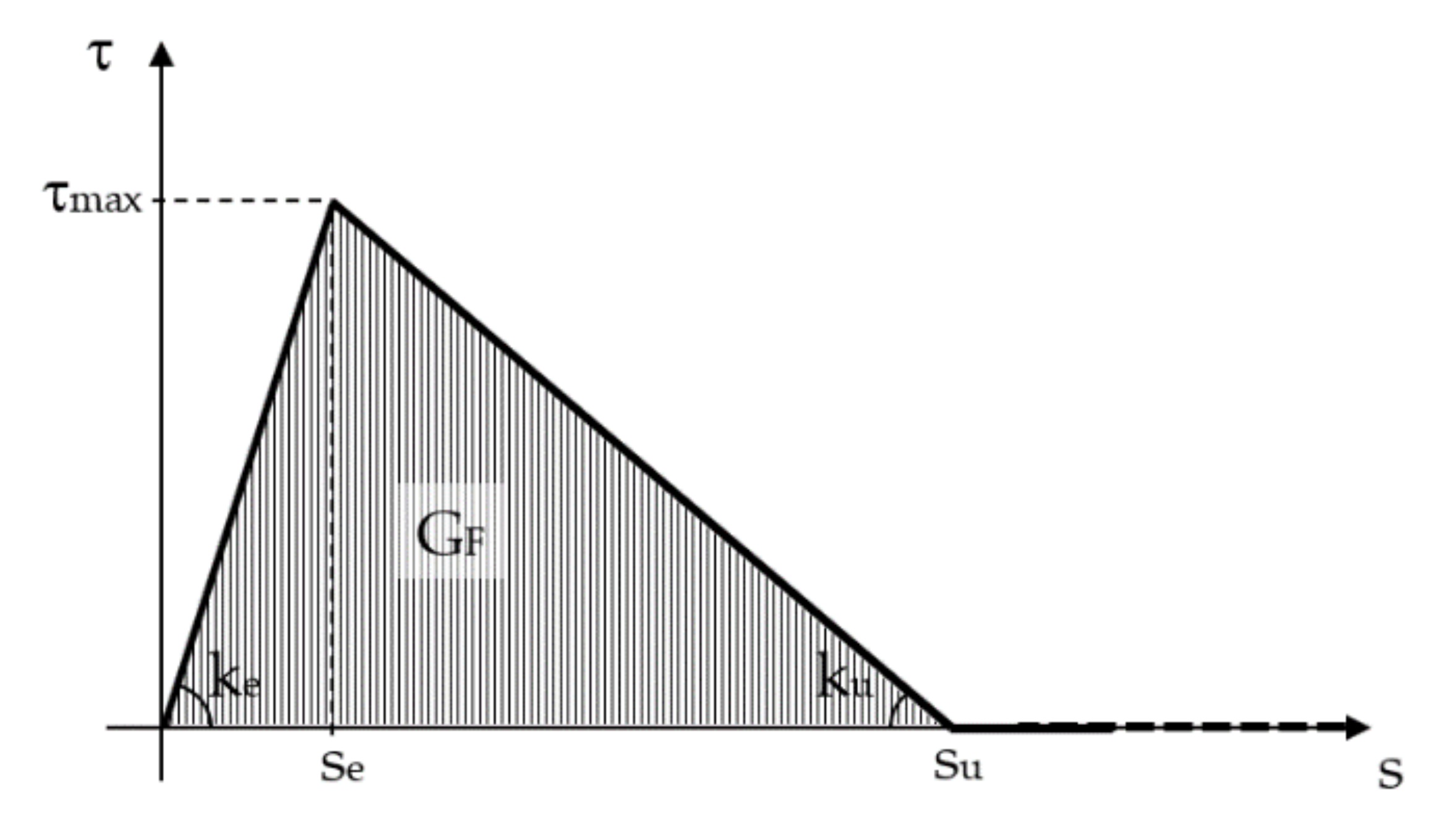 Fibers 09 00022 g001