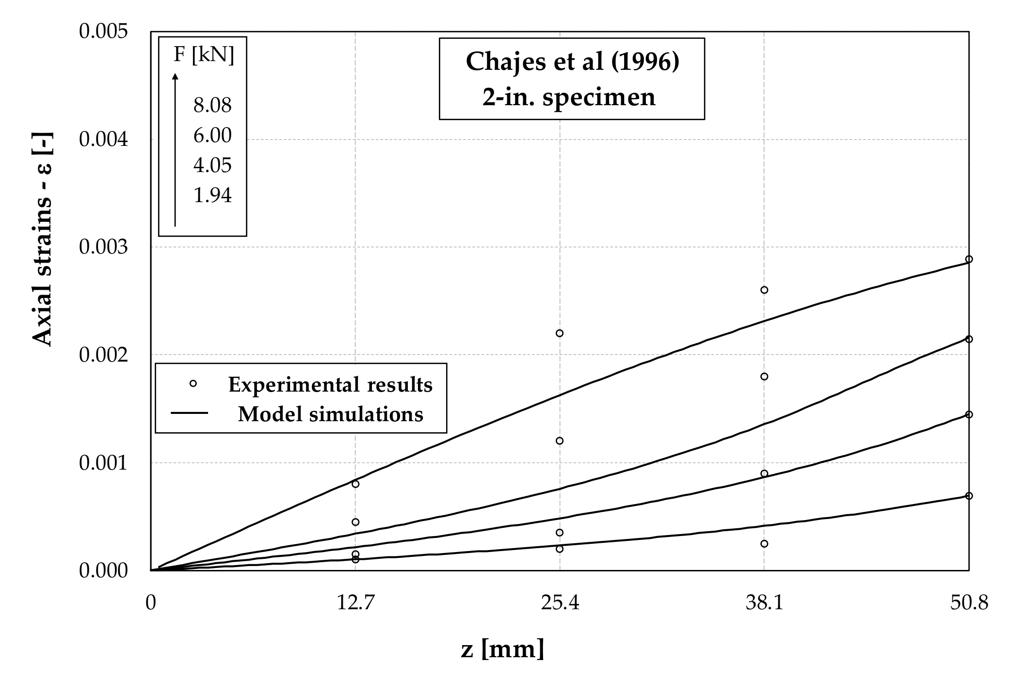 Fibers 09 00022 g003