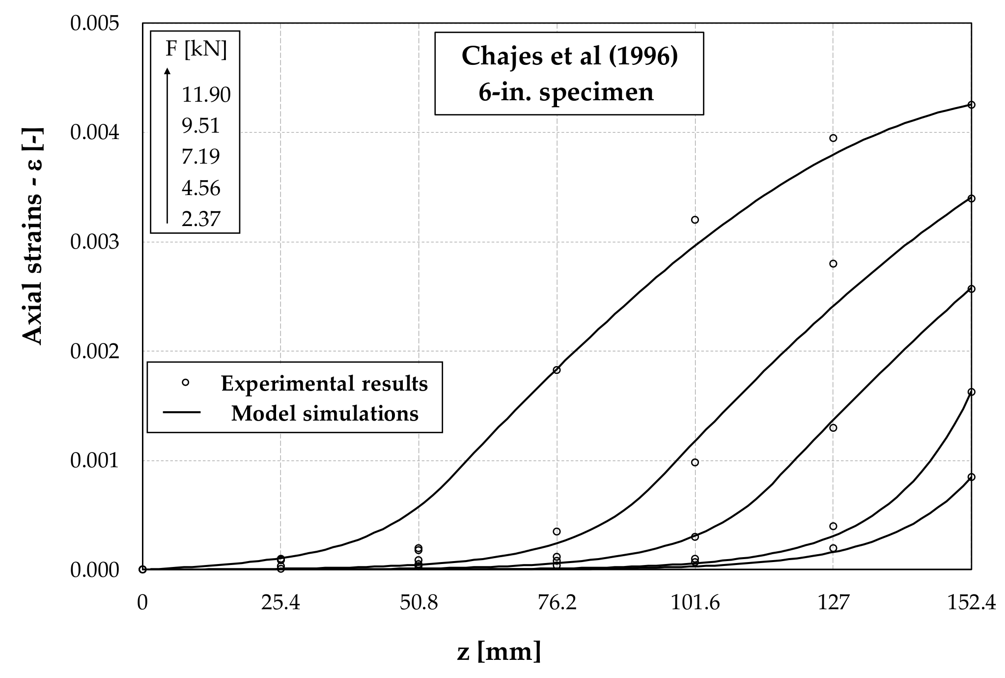 Fibers 09 00022 g005