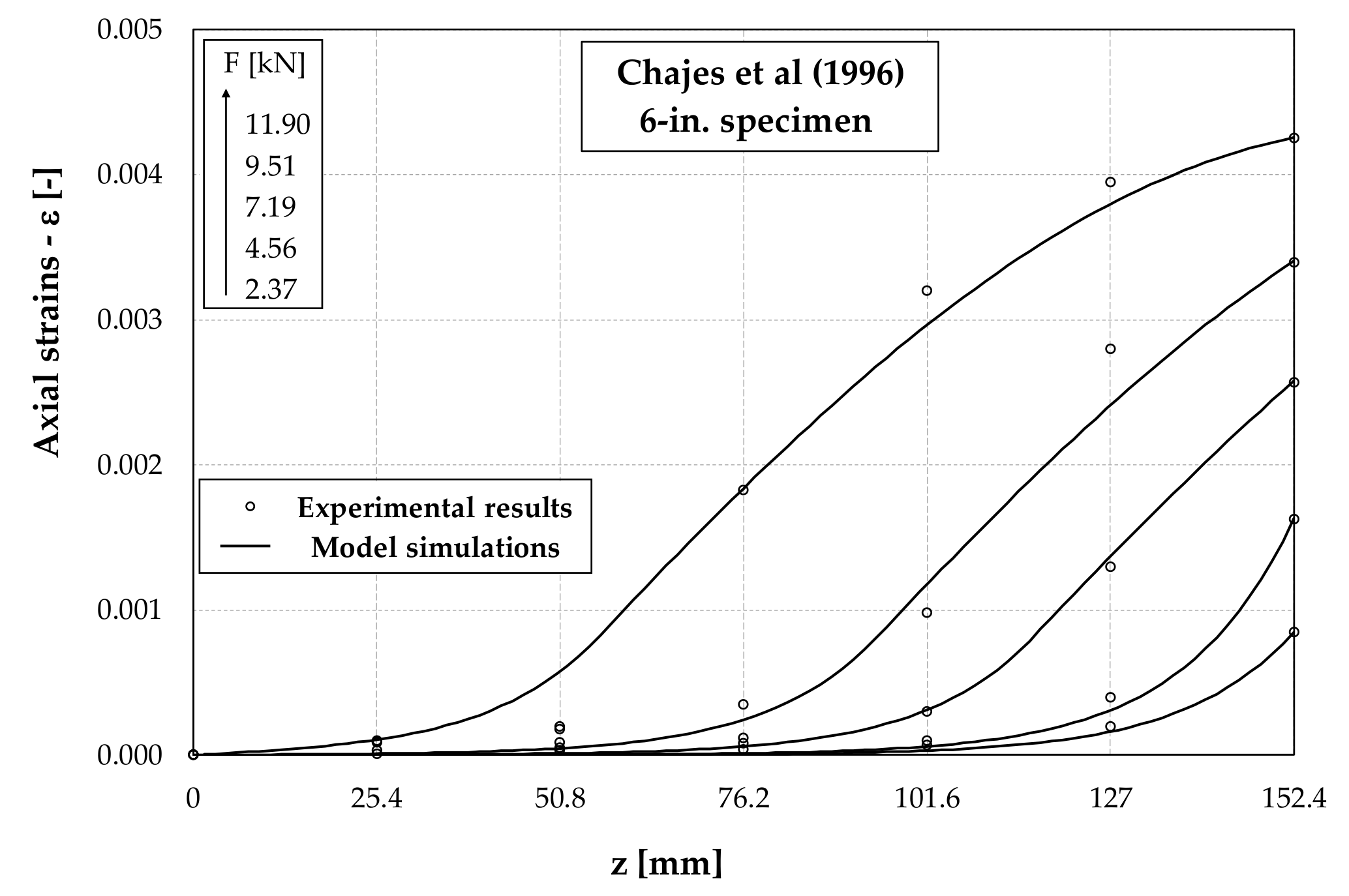 Fibers 09 00022 g006