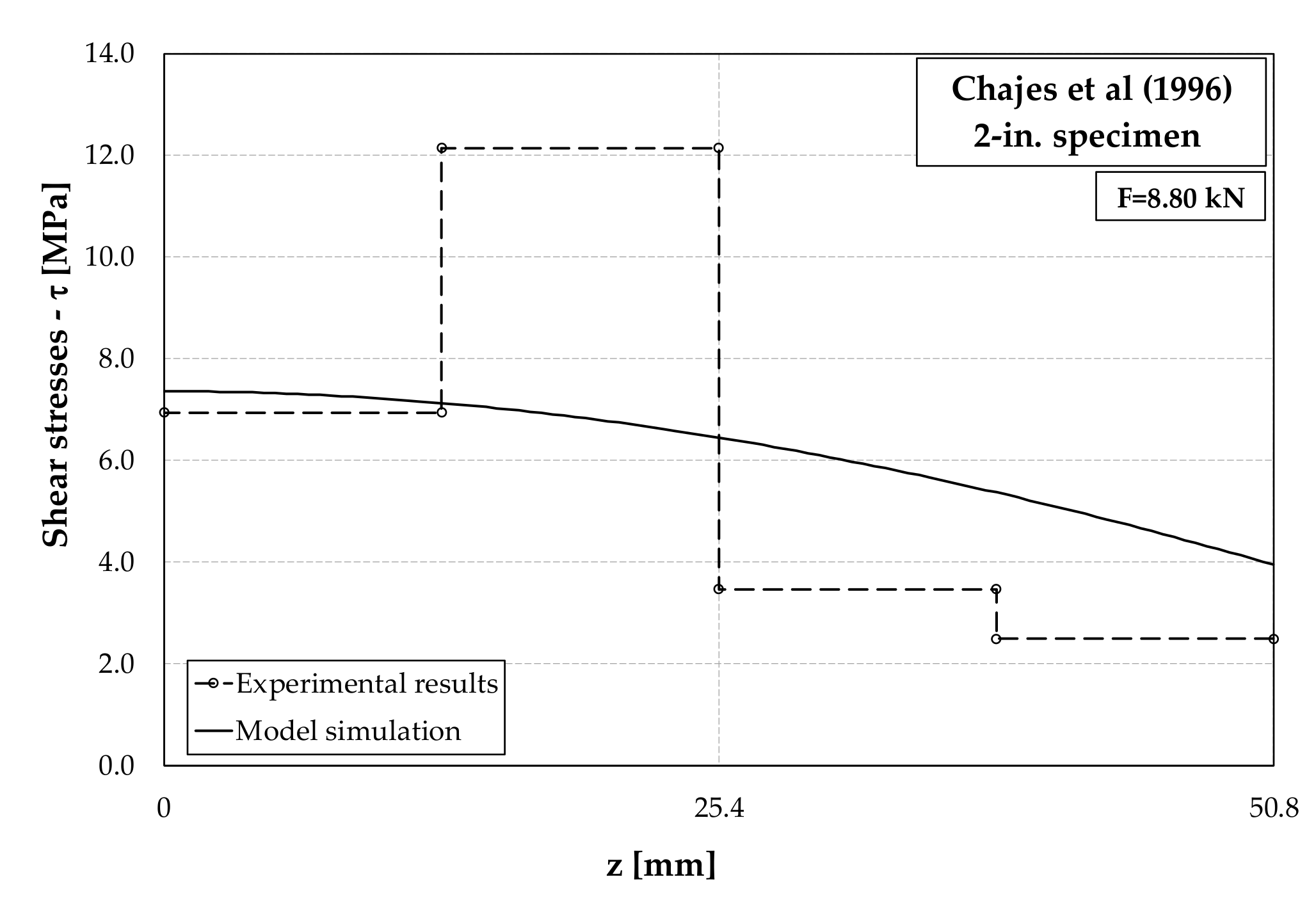 Fibers 09 00022 g007