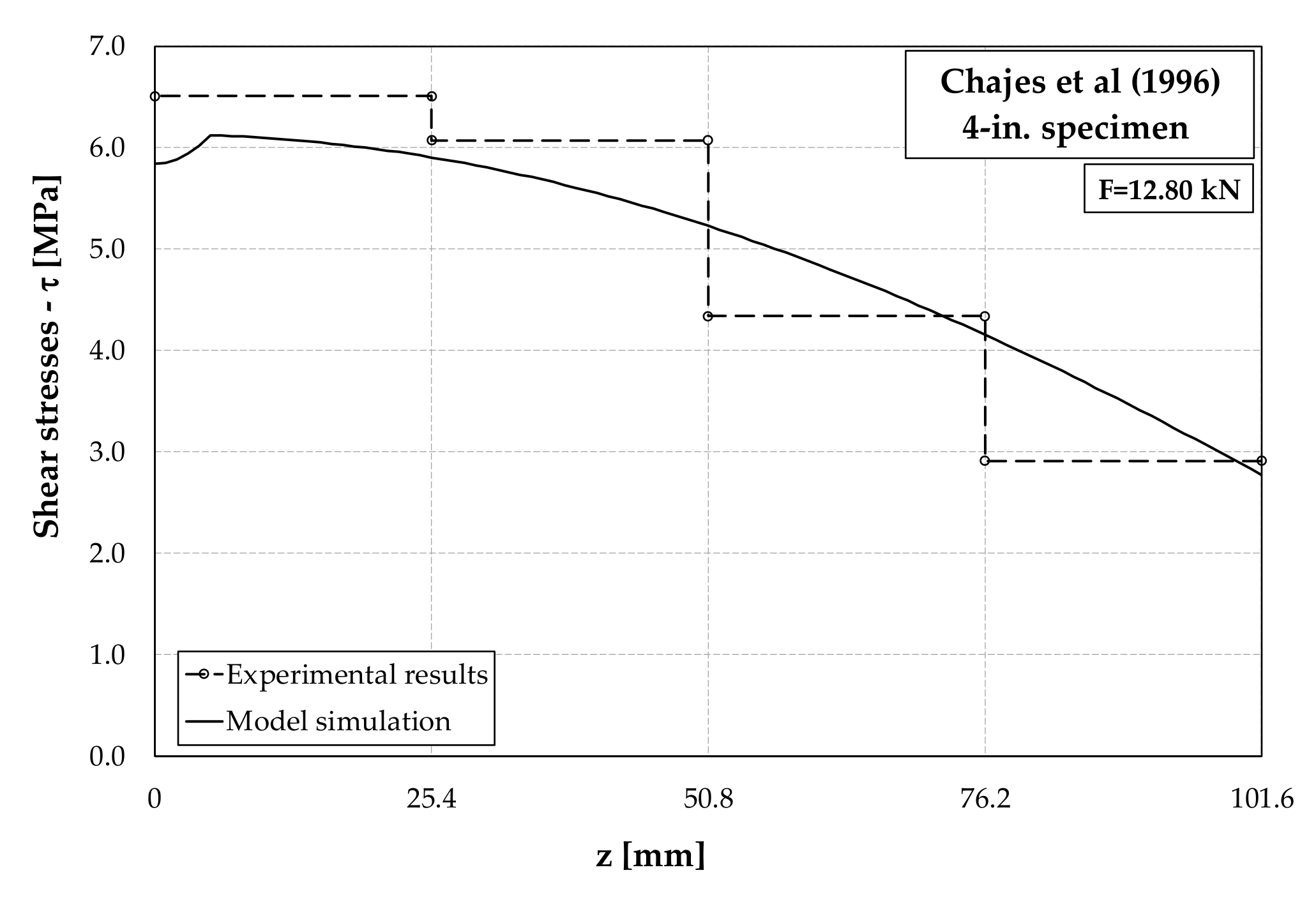 Fibers 09 00022 g008