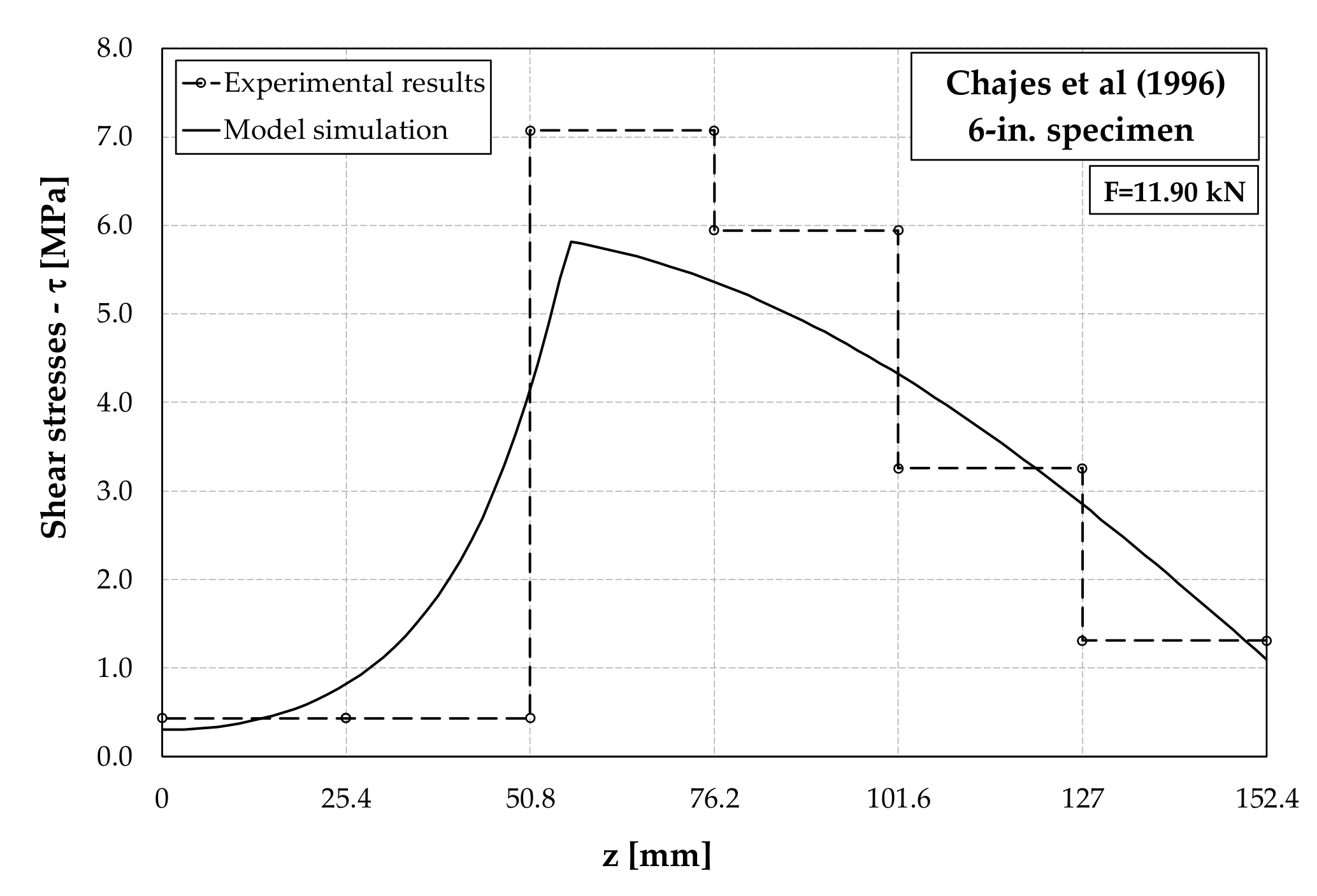 Fibers 09 00022 g009