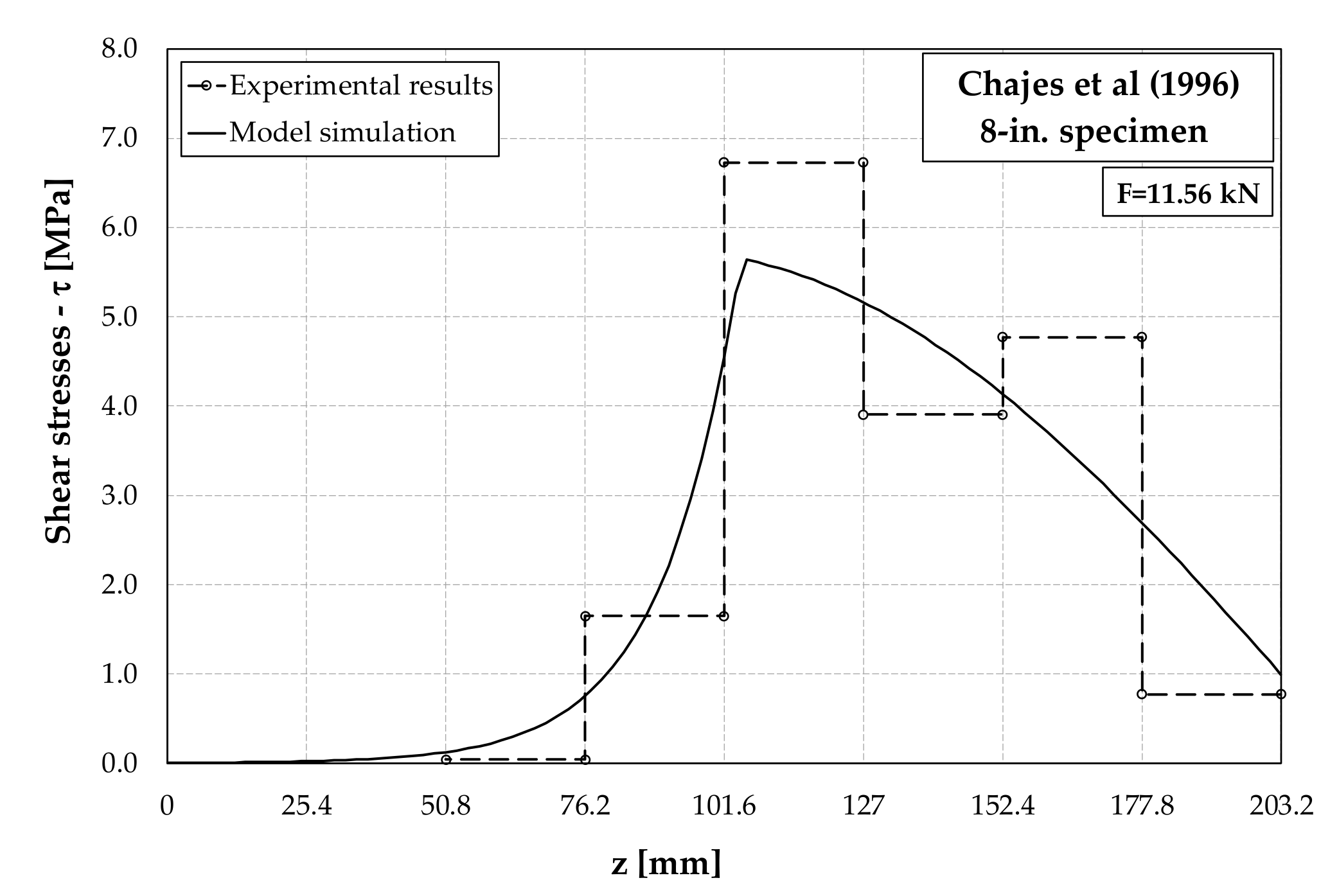 Fibers 09 00022 g010