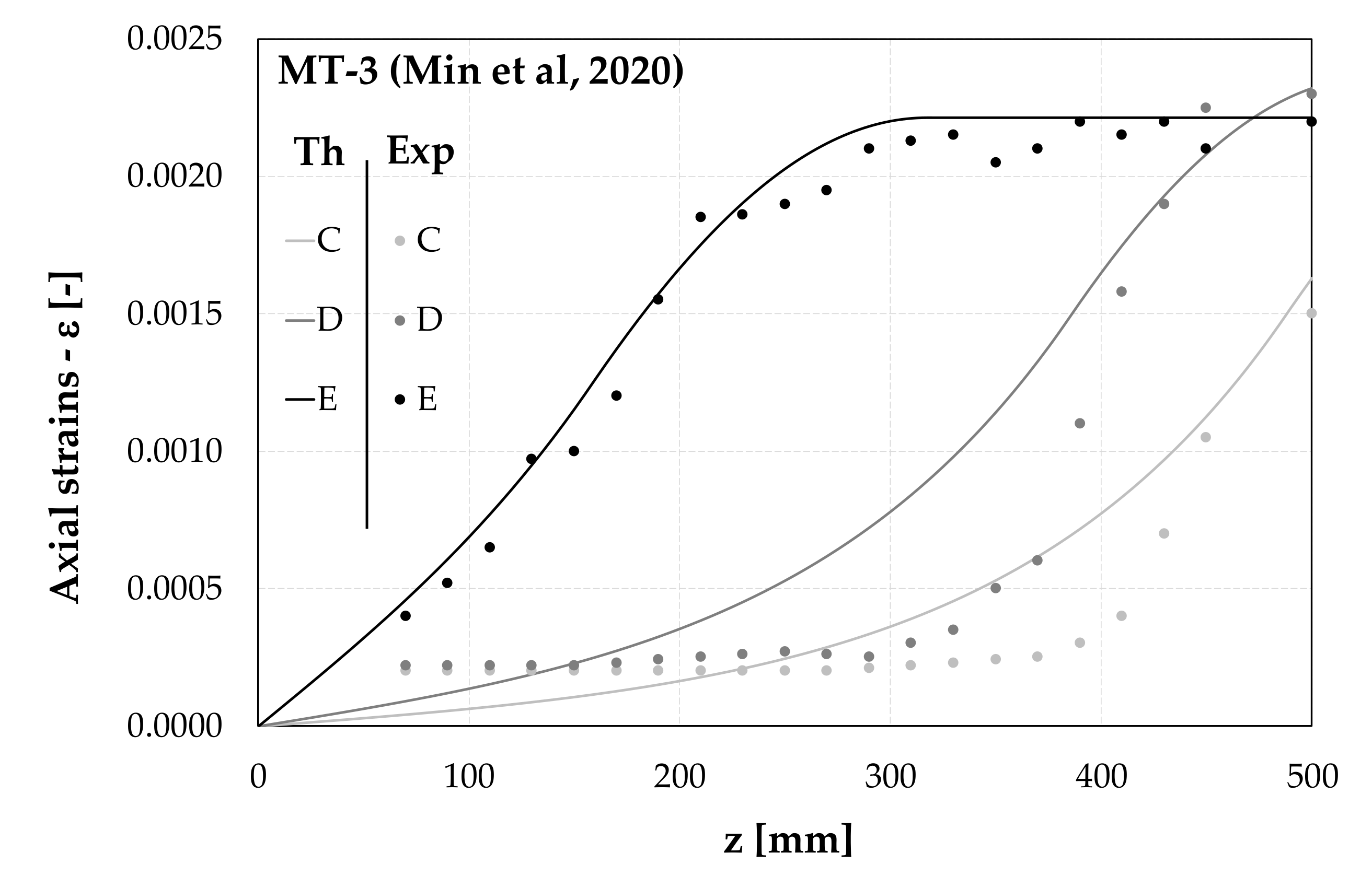 Fibers 09 00022 g012