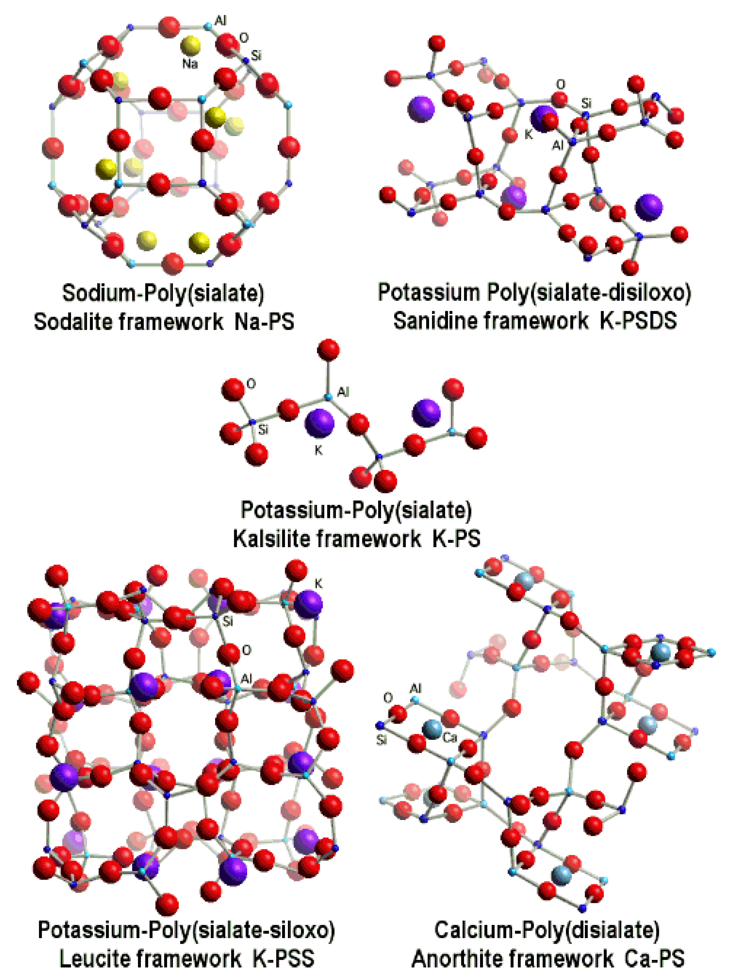 Fibers 09 00023 g002 Fibers 09 00023 g002