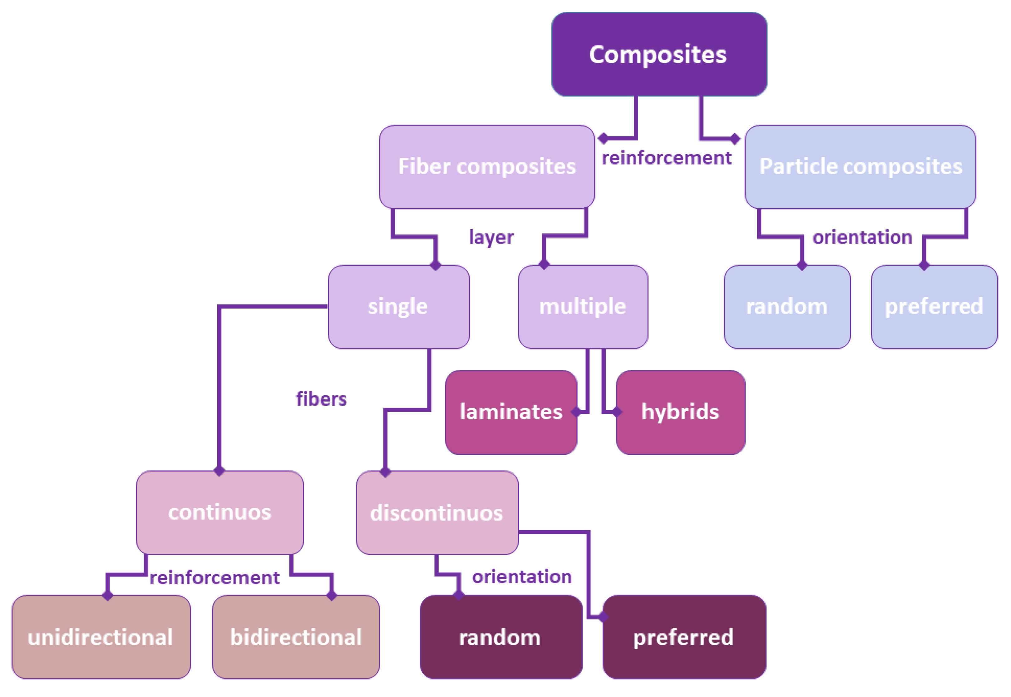Fibers 09 00023 g005 Fibers 09 00023 g005