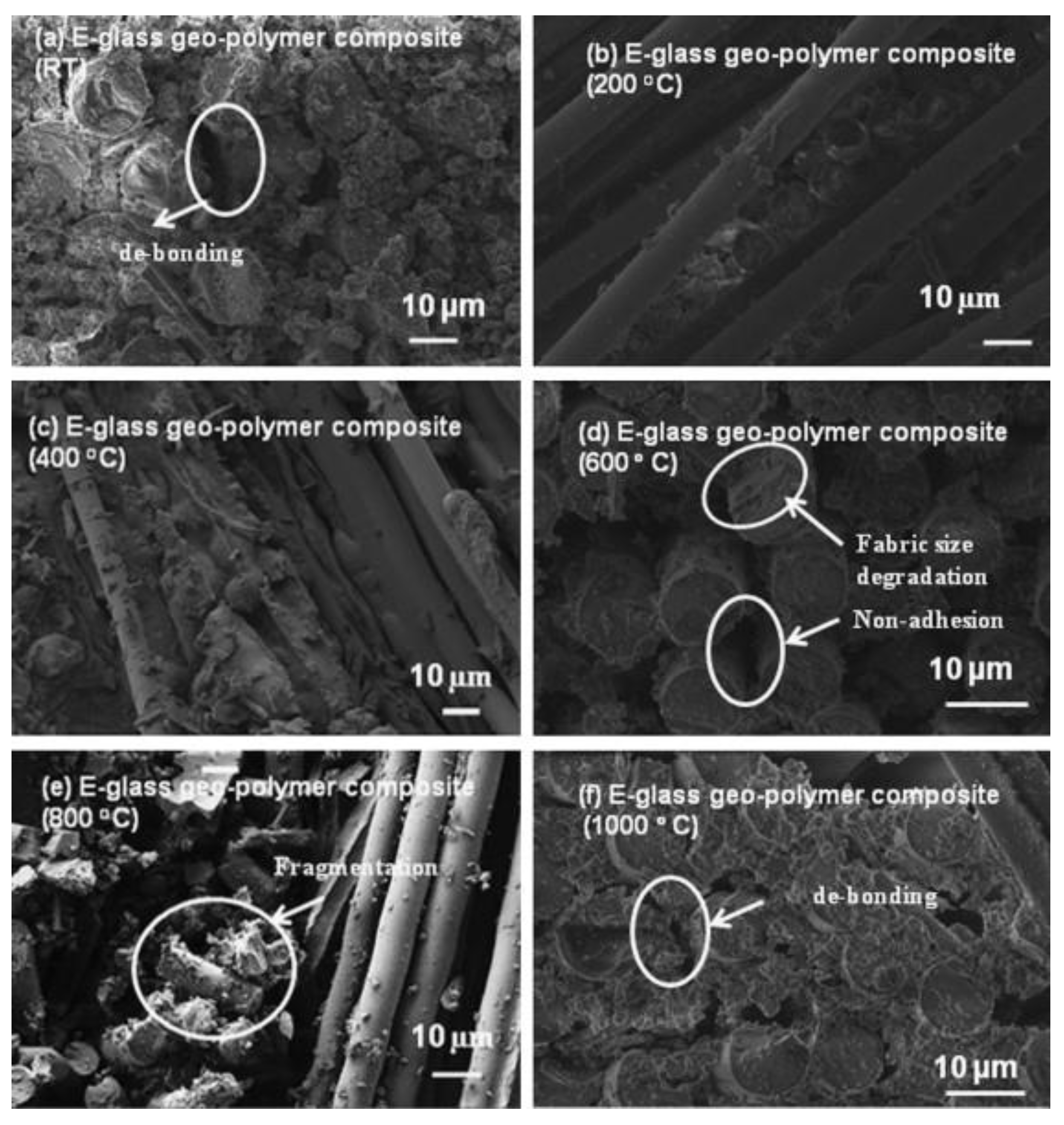 Fibers 09 00023 g010 Fibers 09 00023 g010
