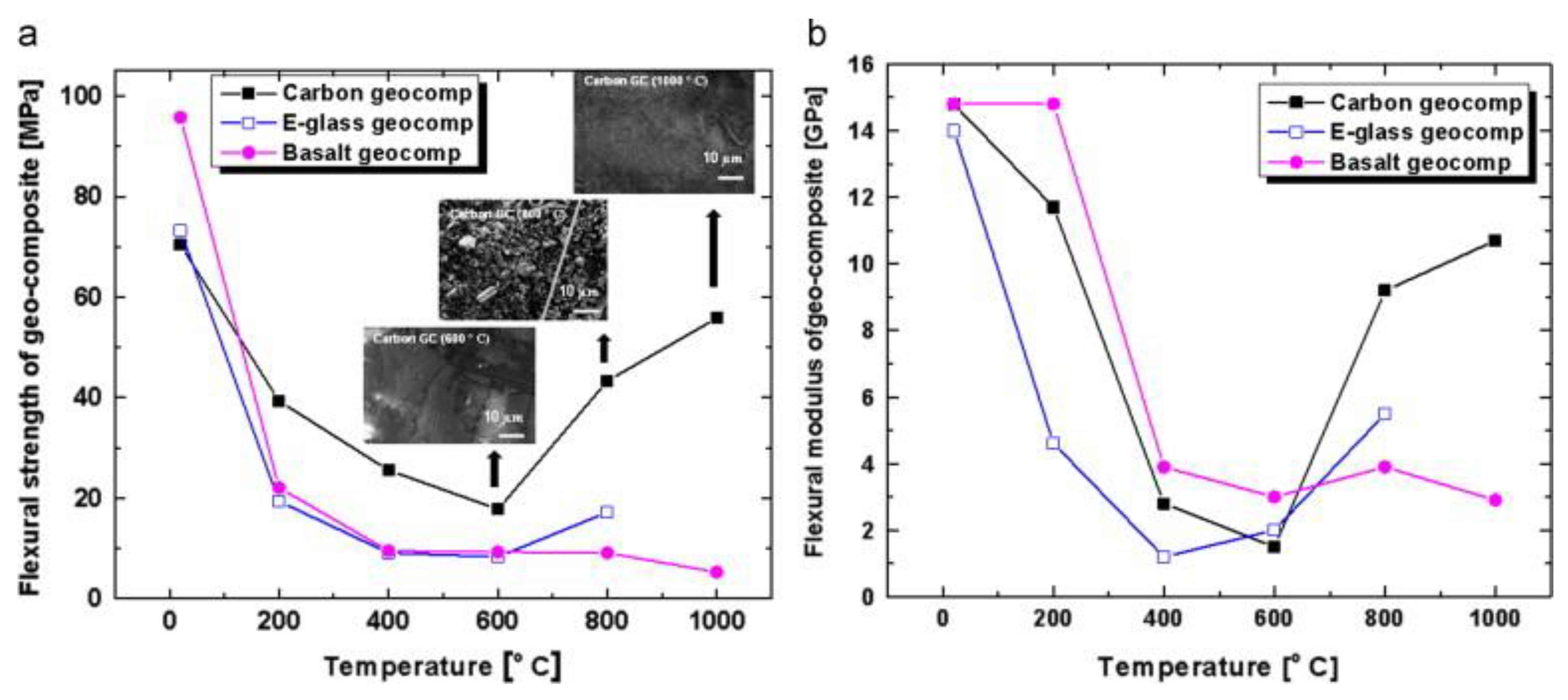 Fibers 09 00023 g012 Fibers 09 00023 g012