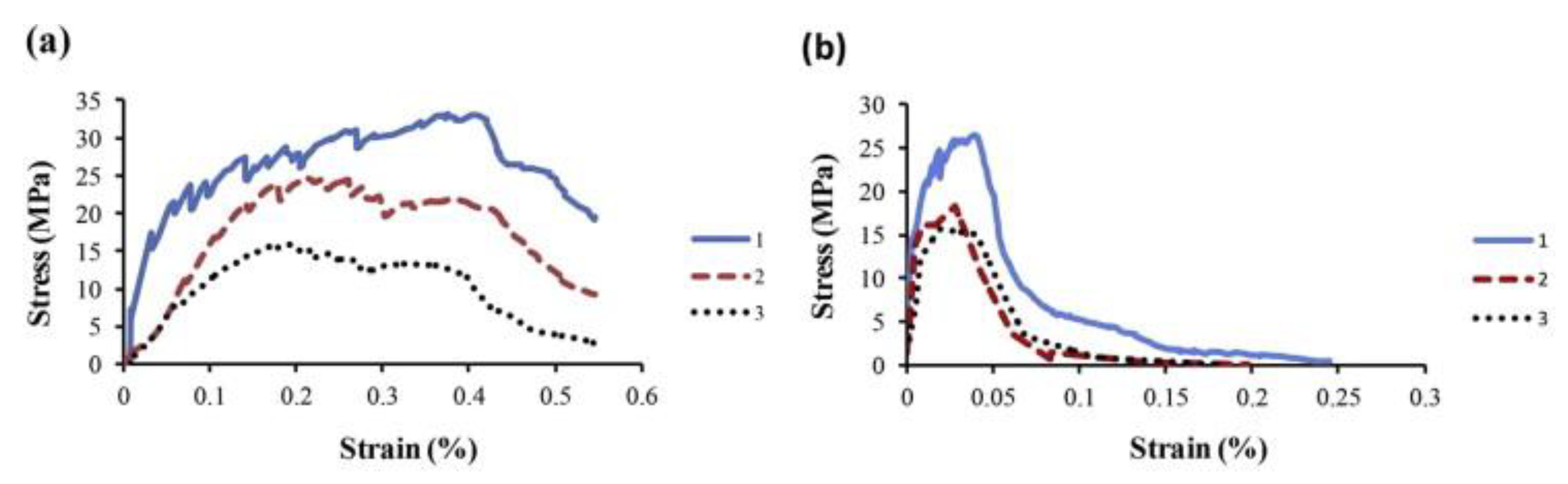 Fibers 09 00023 g015 Fibers 09 00023 g015