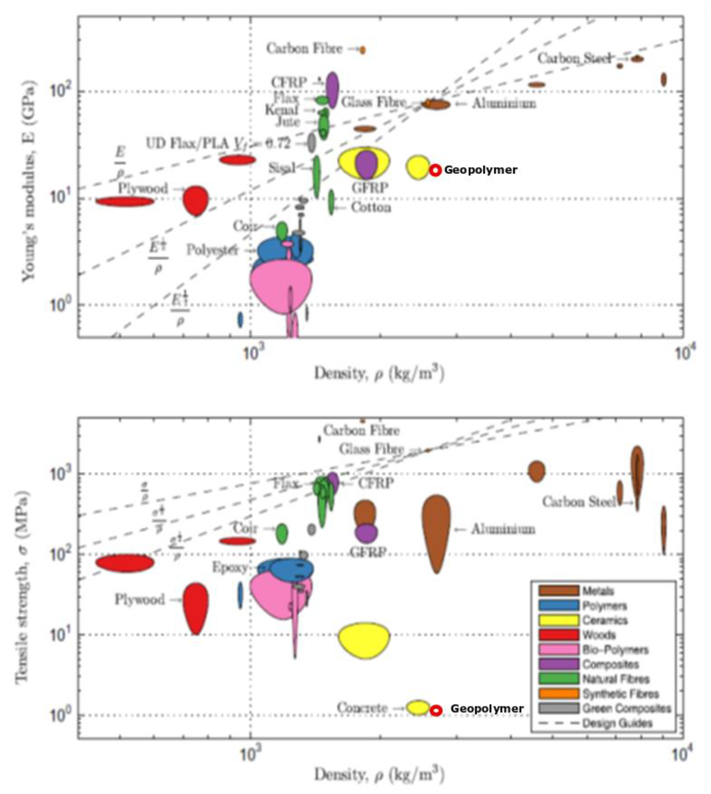 Fibers 09 00023 g016 Fibers 09 00023 g016