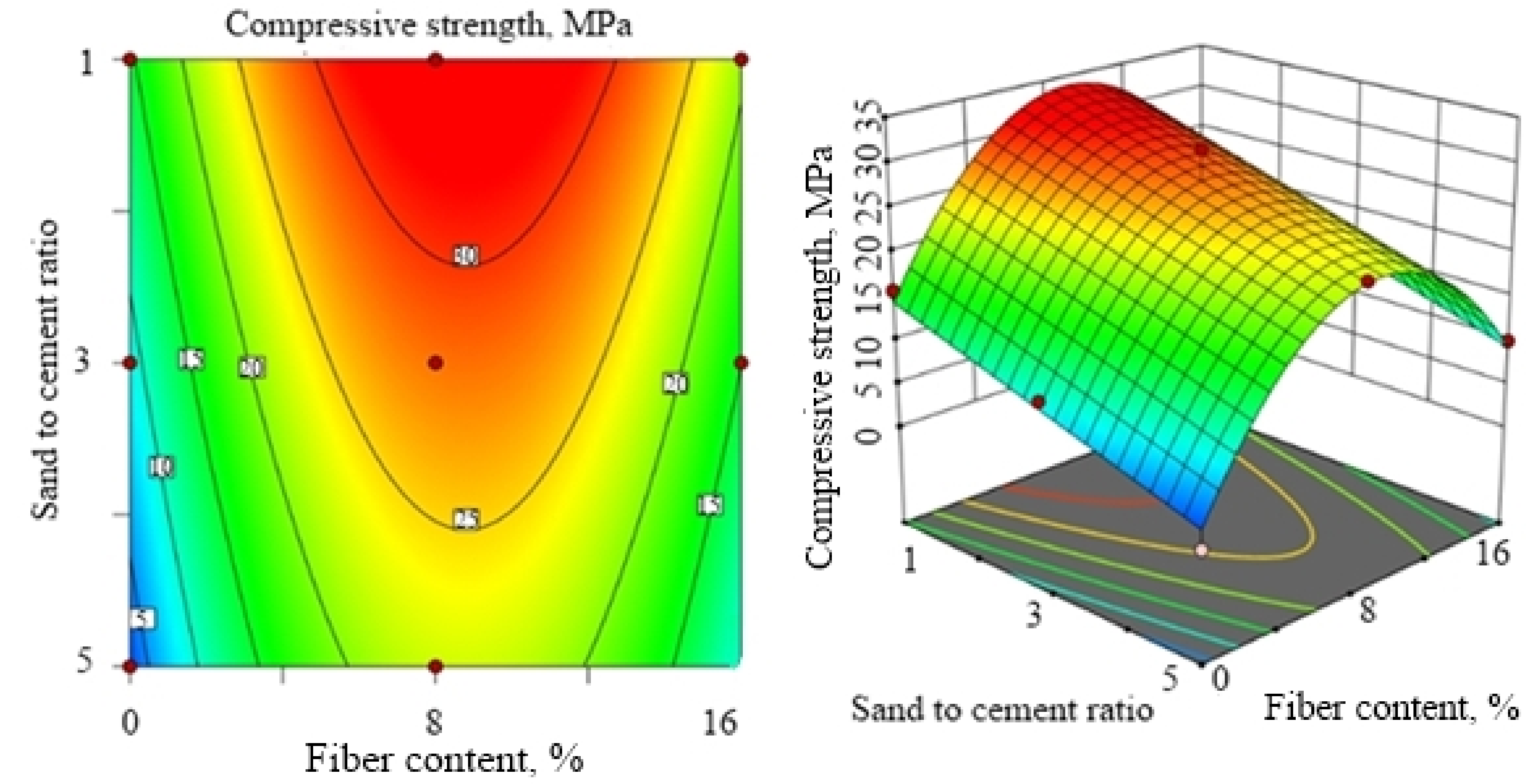 Fibers 09 00026 g004