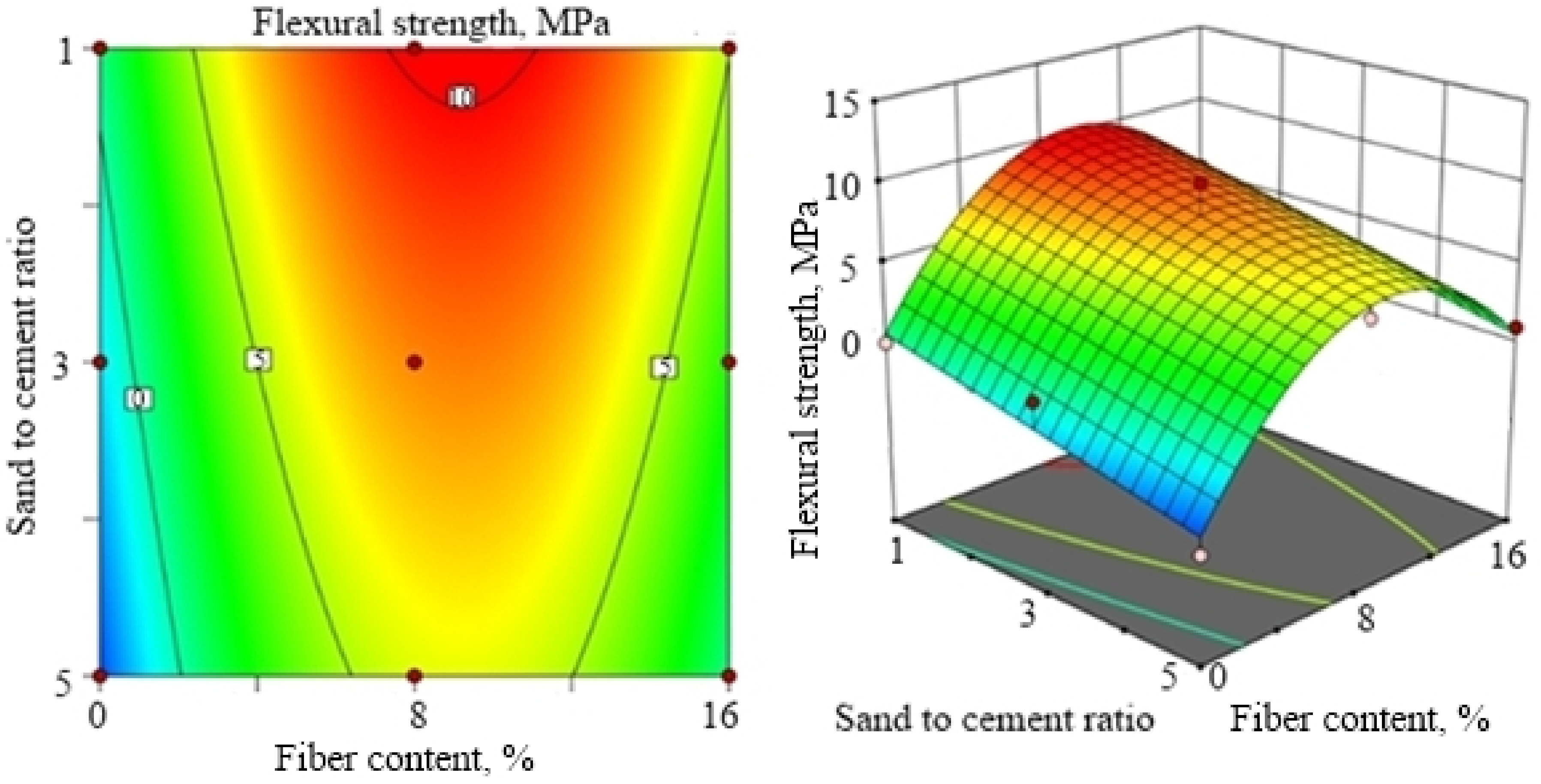 Fibers 09 00026 g005
