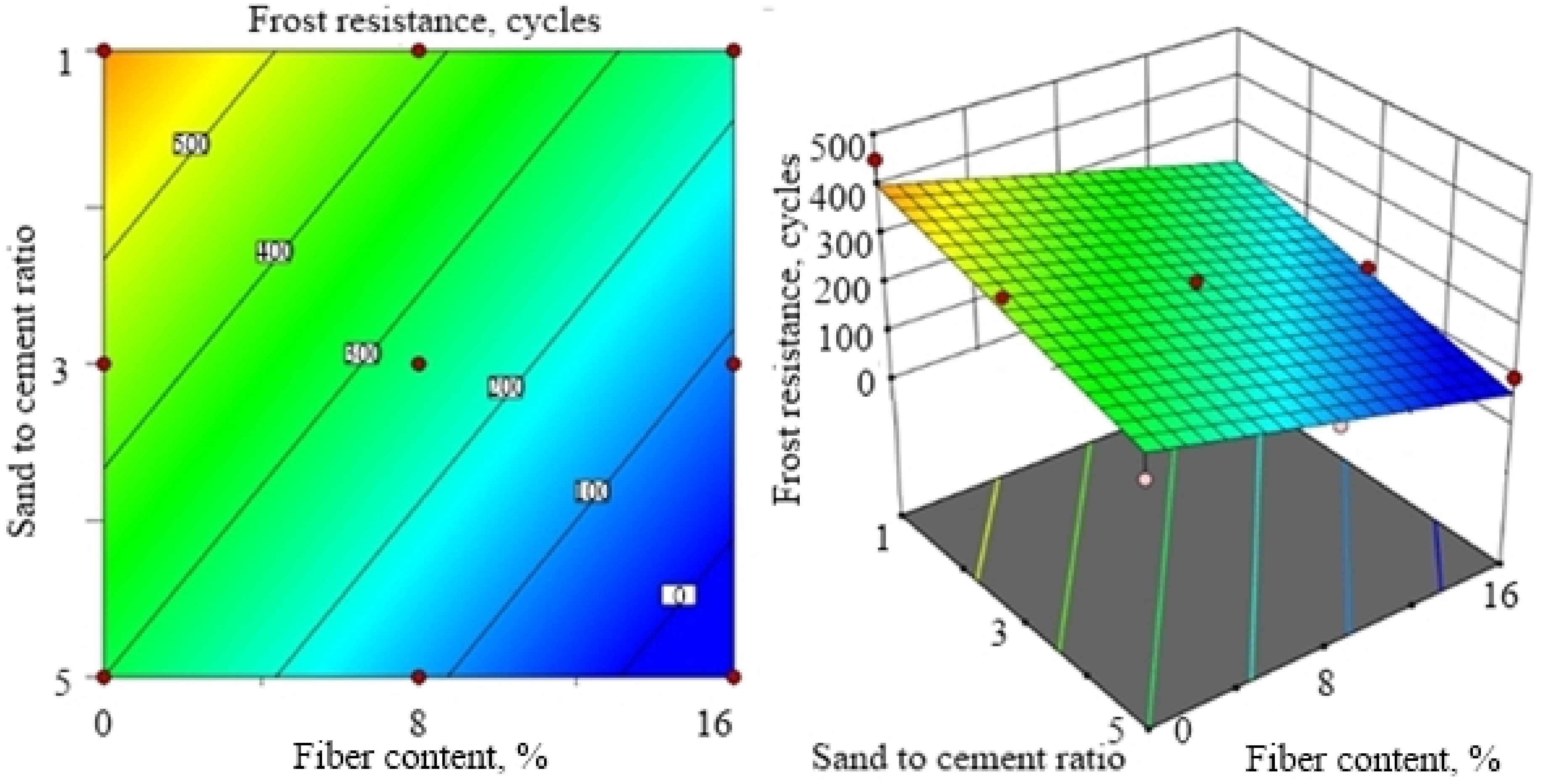 Fibers 09 00026 g006