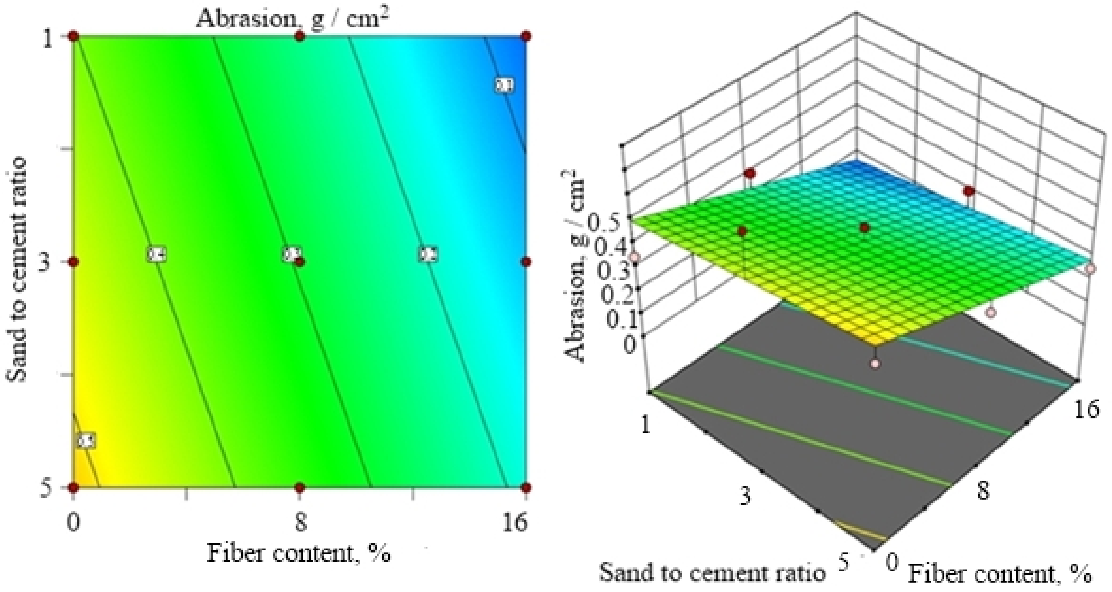 Fibers 09 00026 g007