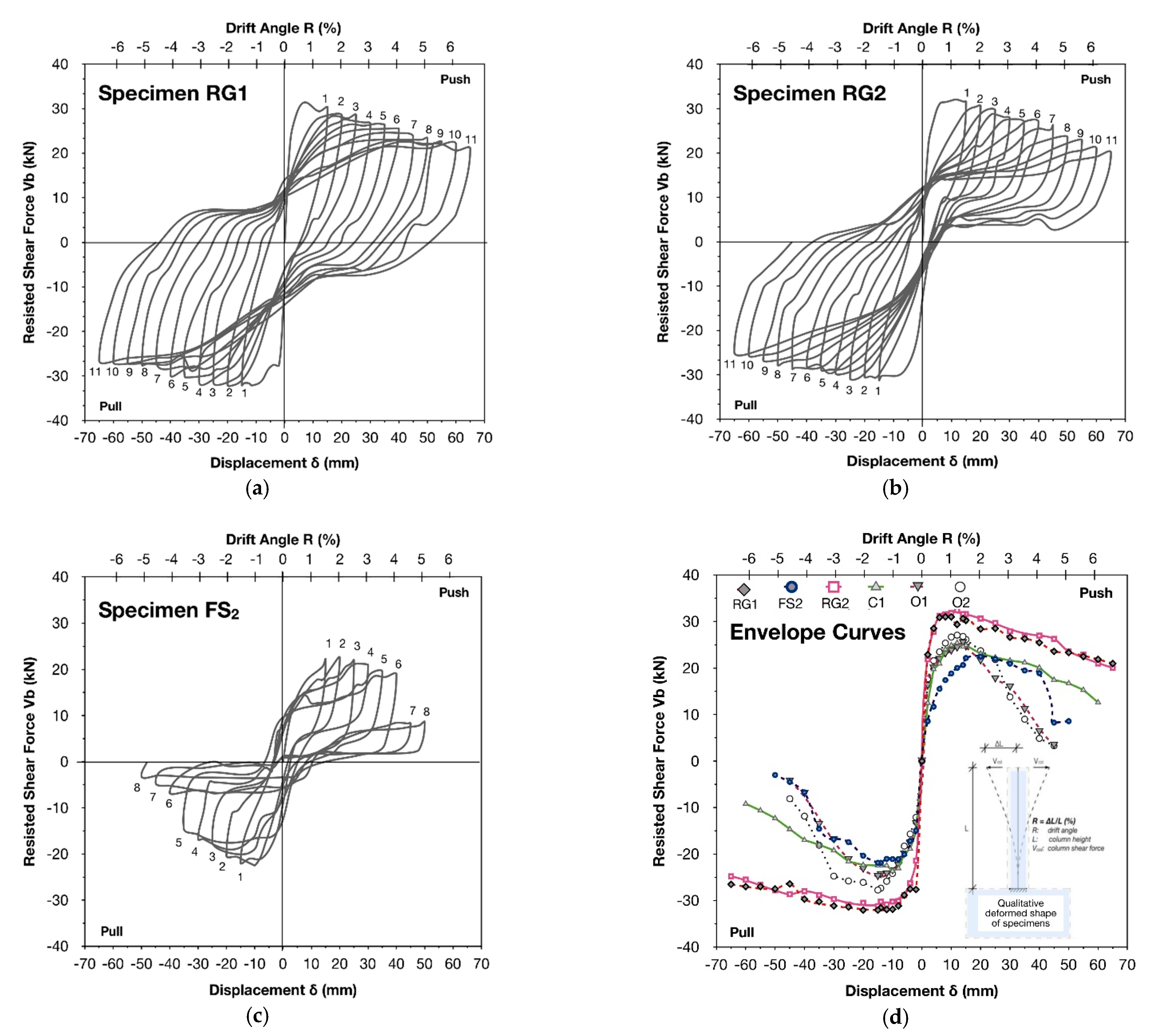 Fibers 09 00029 g005 Fibers 09 00029 g005