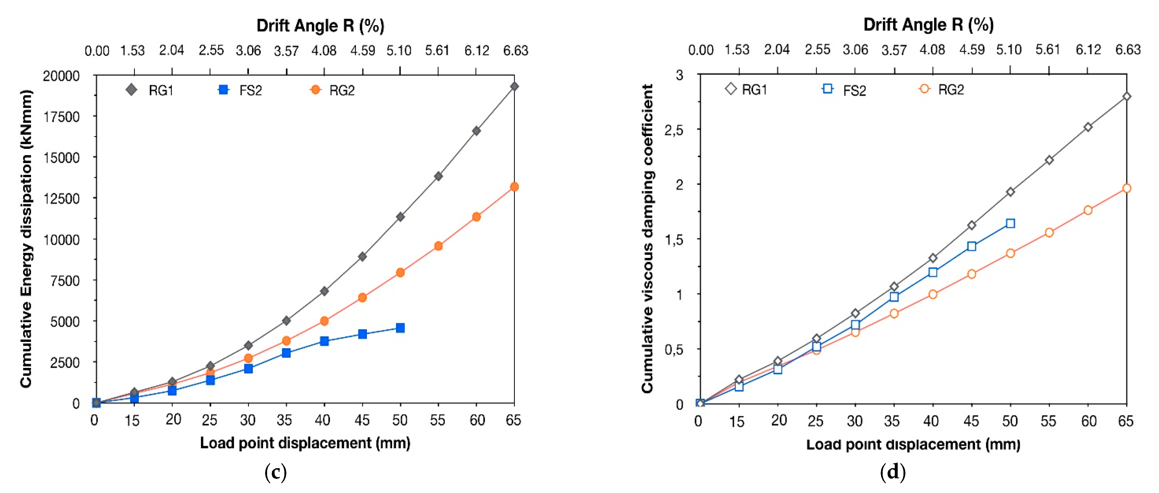 Fibers 09 00029 g009b Fibers 09 00029 g009b