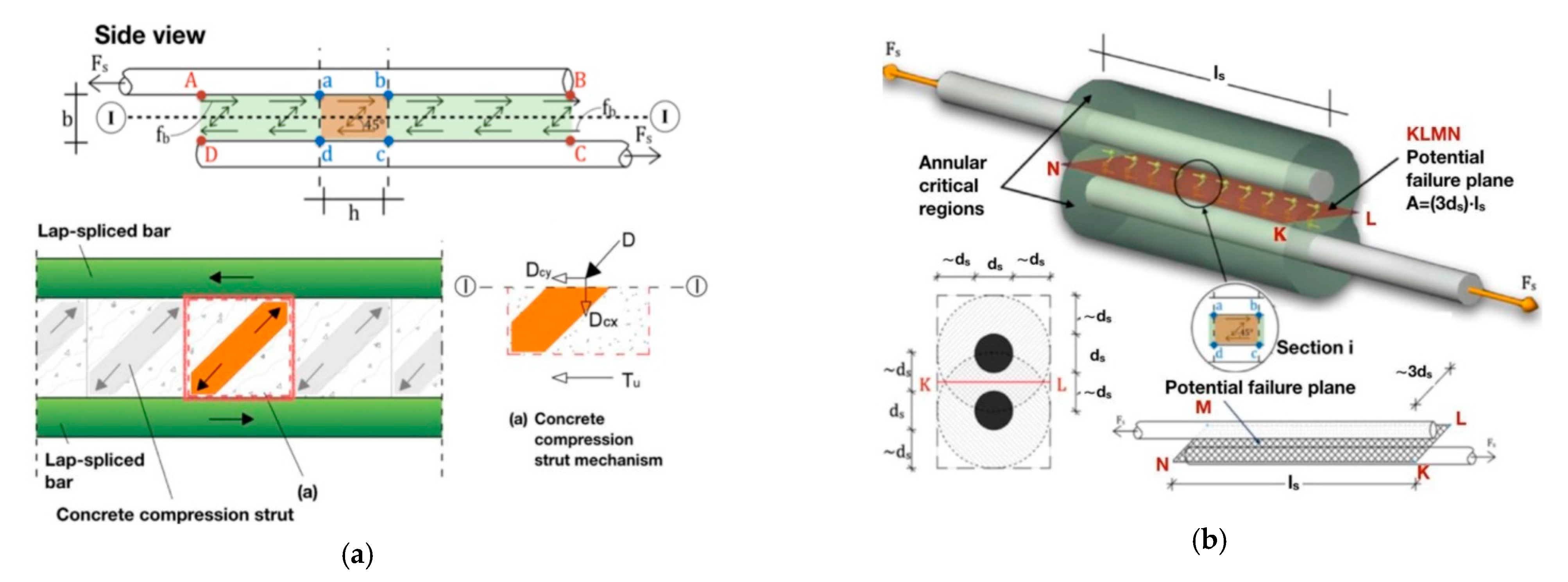 Fibers 09 00029 g014 Fibers 09 00029 g014