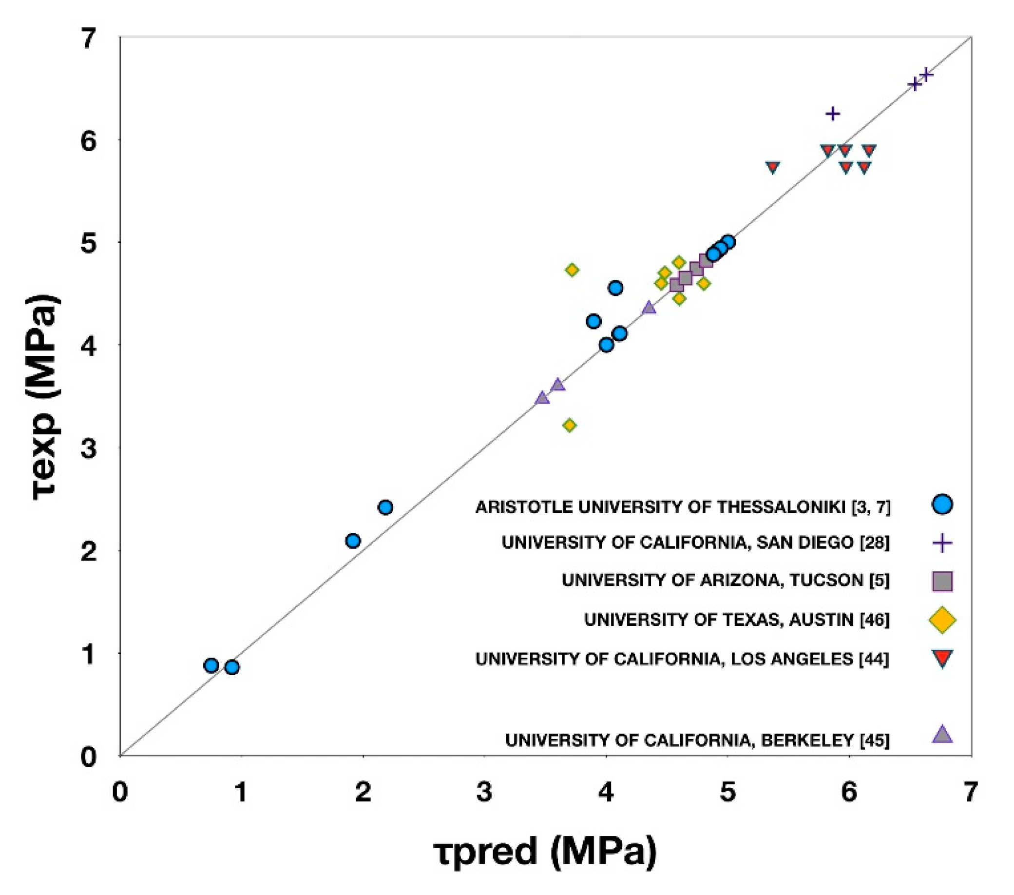 Fibers 09 00029 g015 Fibers 09 00029 g015