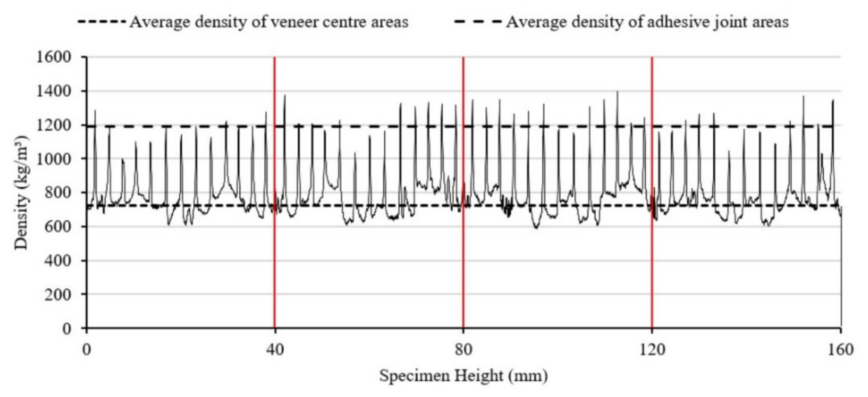 Fibers 09 00031 g002
