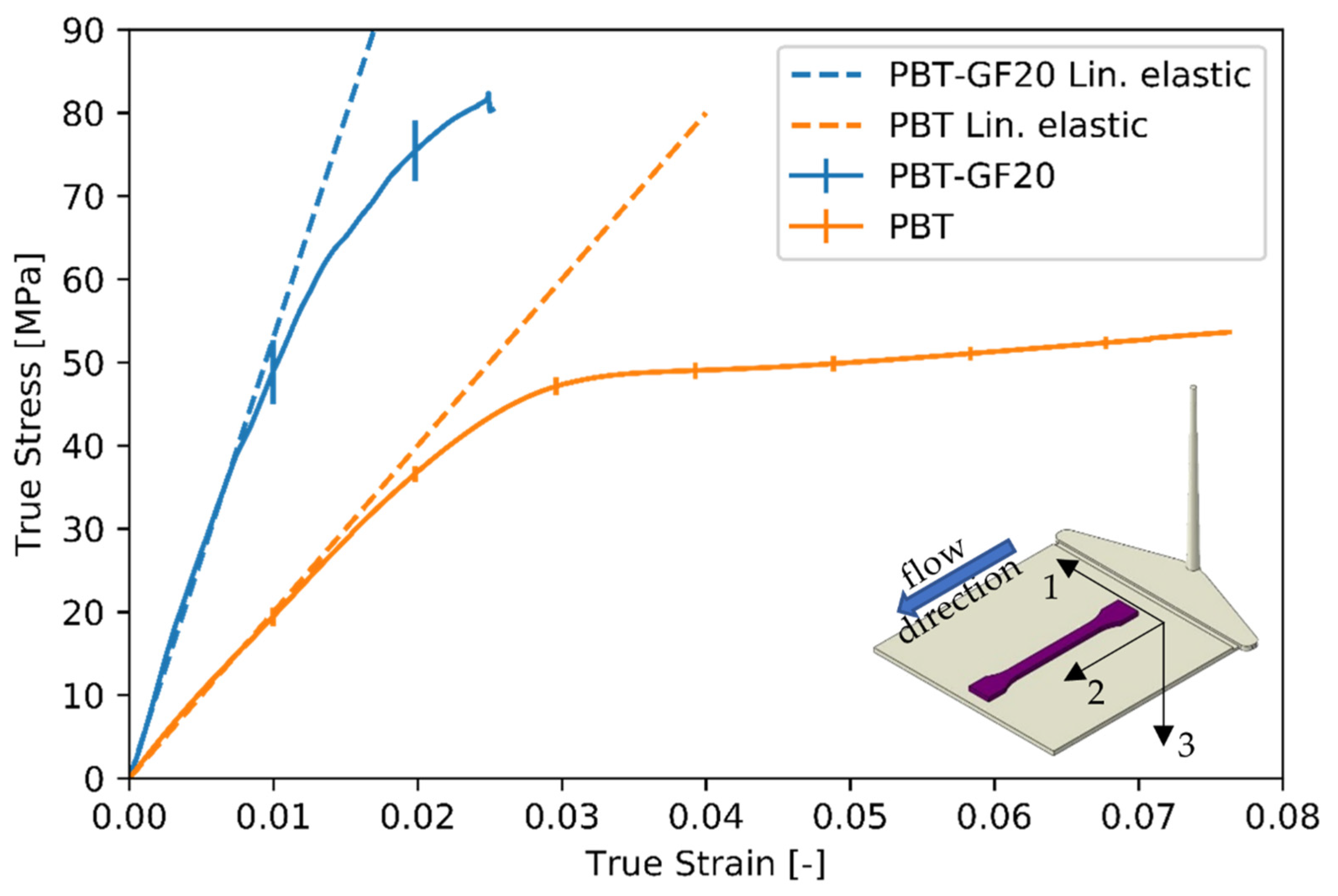 Fibers 09 00032 g004