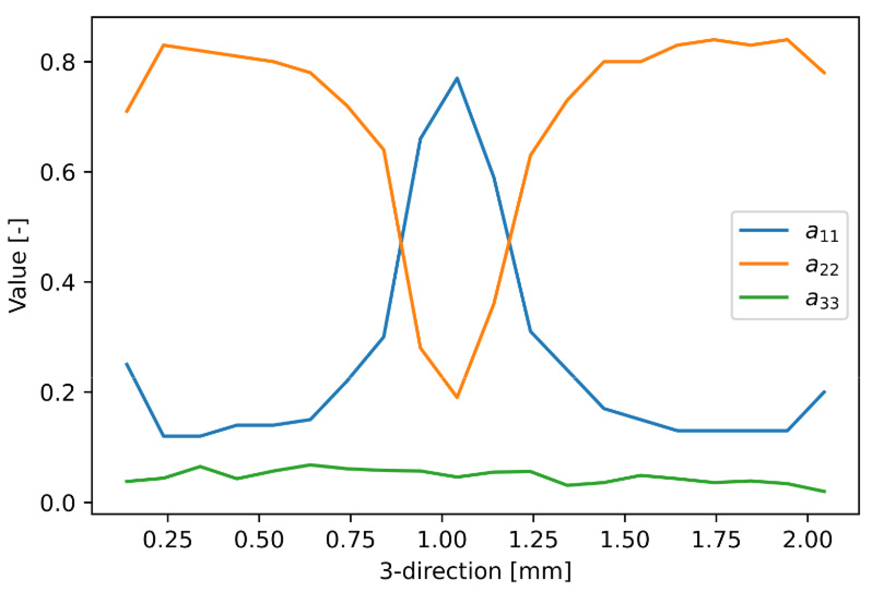Fibers 09 00032 g005