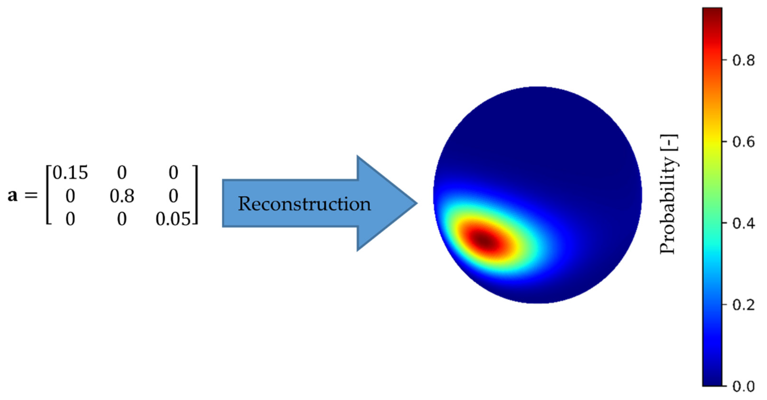 Fibers 09 00032 g006