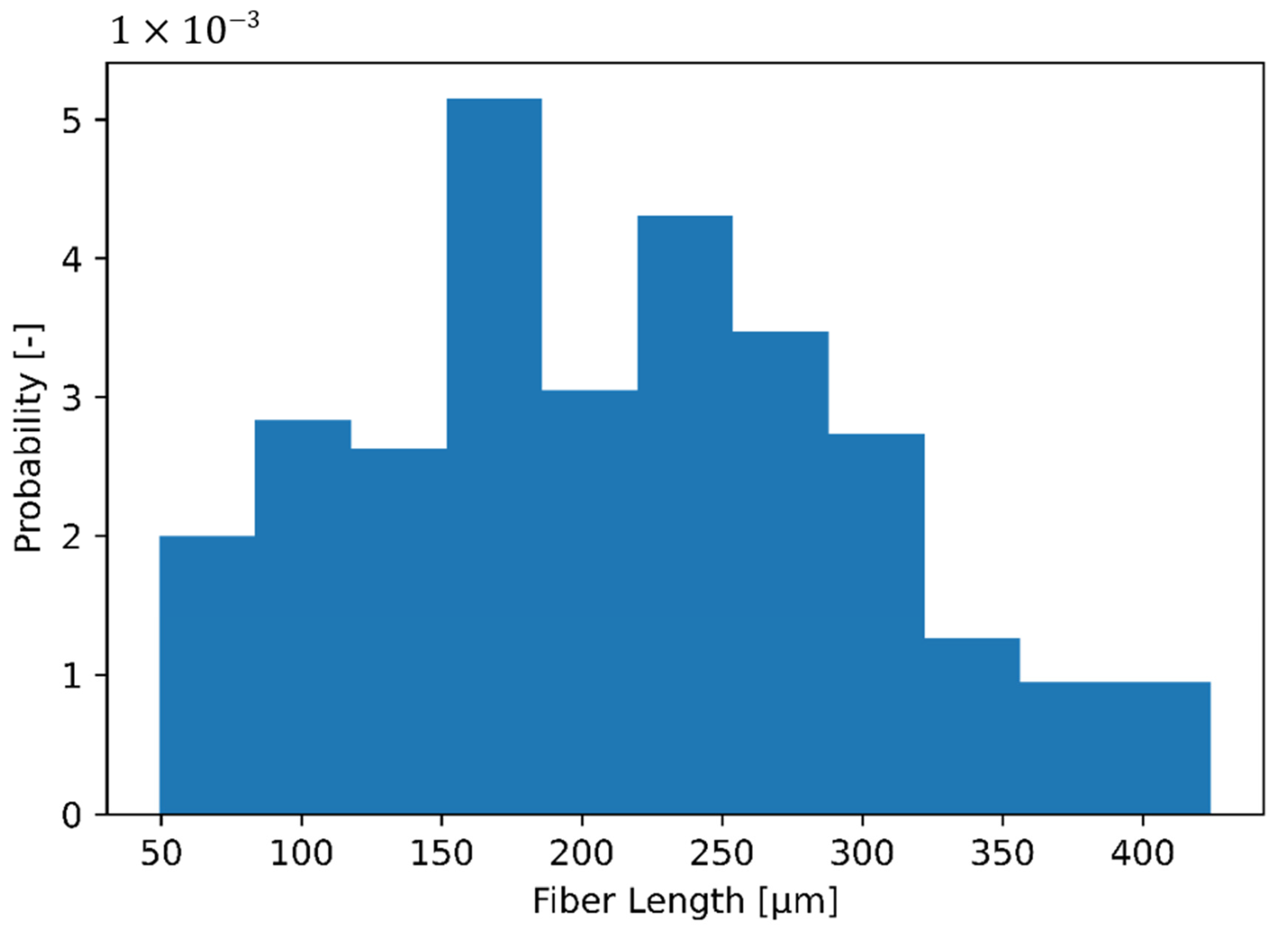Fibers 09 00032 g007