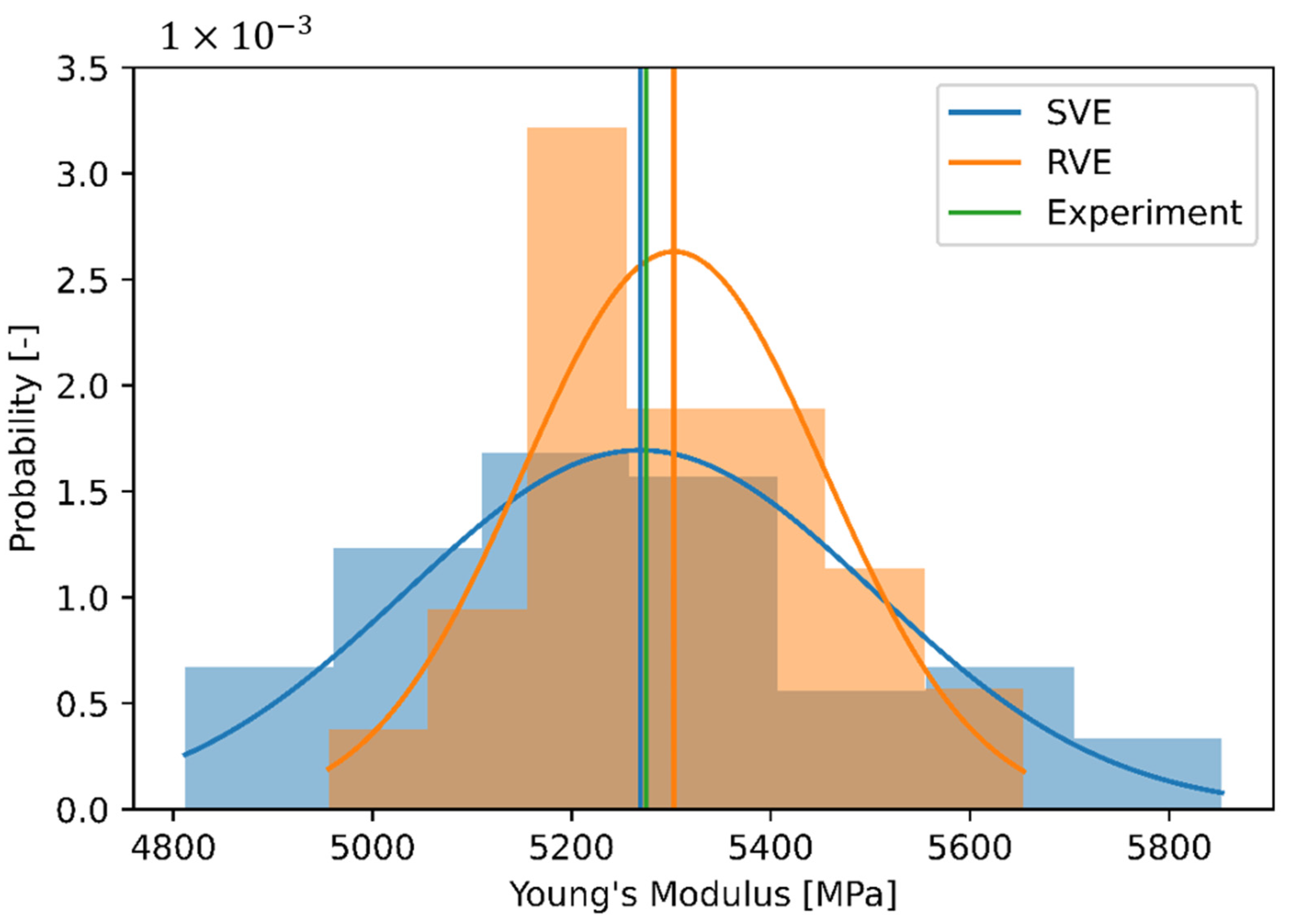 Fibers 09 00032 g008