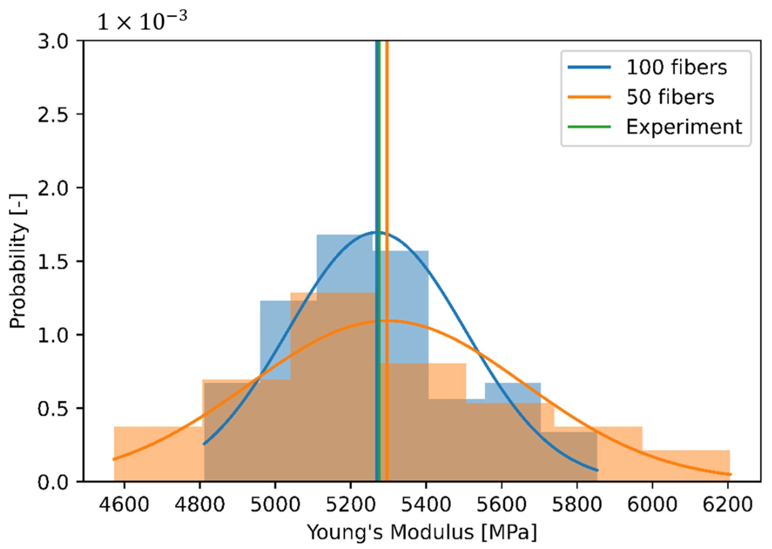 Fibers 09 00032 g009
